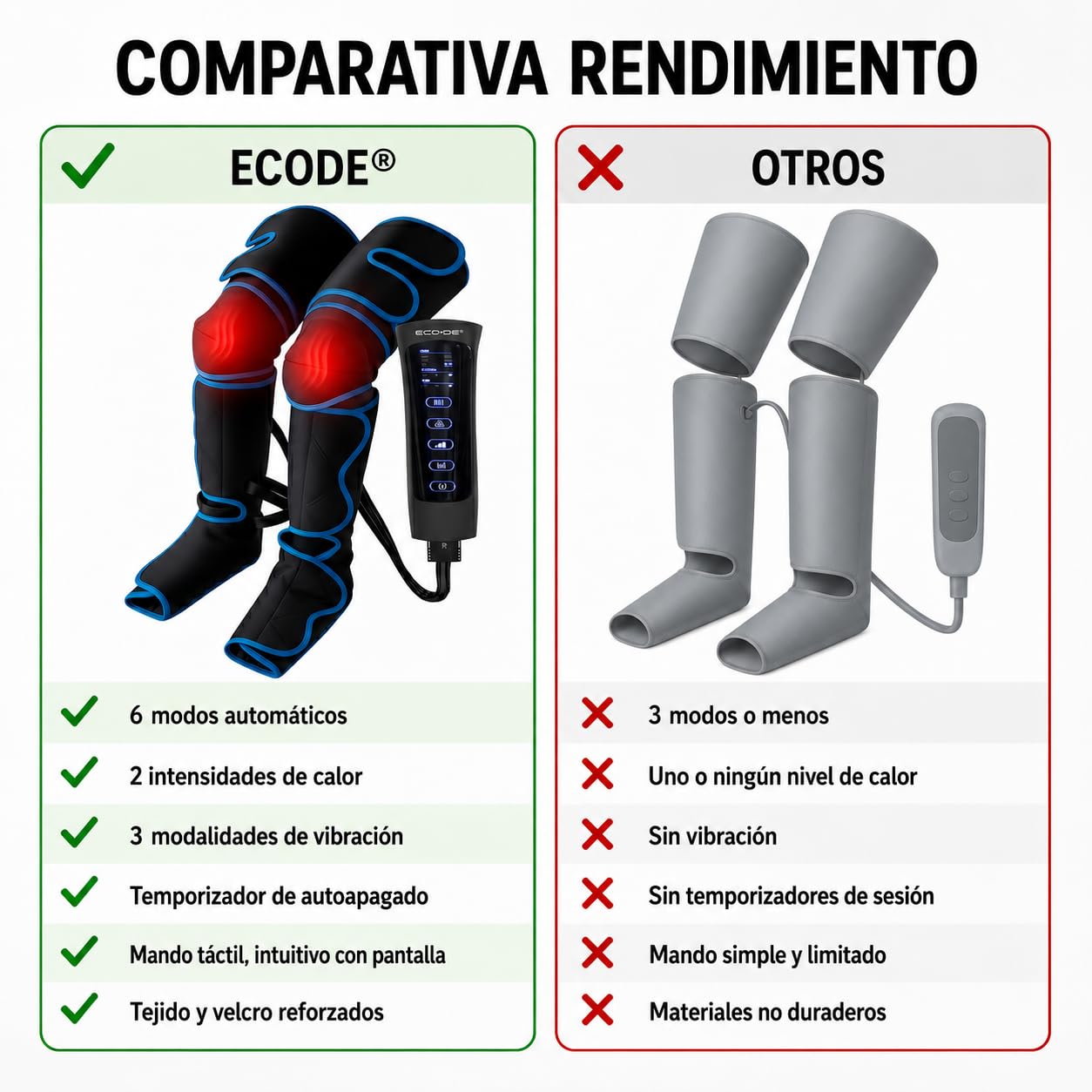 ECODE® Presoterapia para Piernas con 6 Modos, Calor, Vibración y Masaje - Botas Completas de Compresion para Alivio de Cansancio, Drenaje Linfatico, Relajación y Mejora de la Circulación en Casa