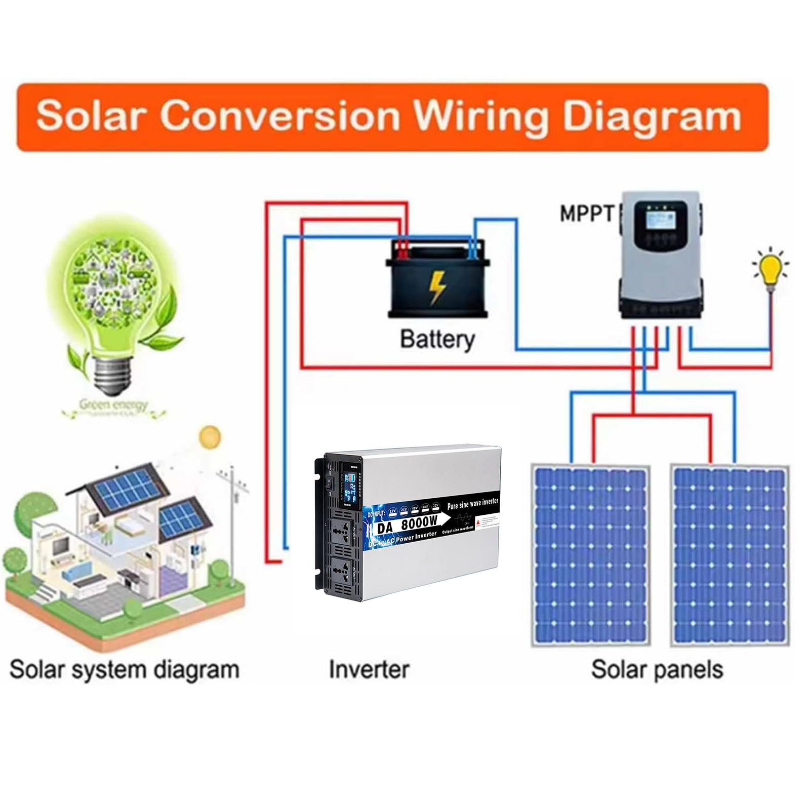 8000W Split Phase Inverter Pure Sinus Wave Inverter Charger DC 72V / 60V / 48V / 24V / 12V Wejście AC Wyjście 110V 240V Niższa częstotliwość Inwerter zasilania słonecznego