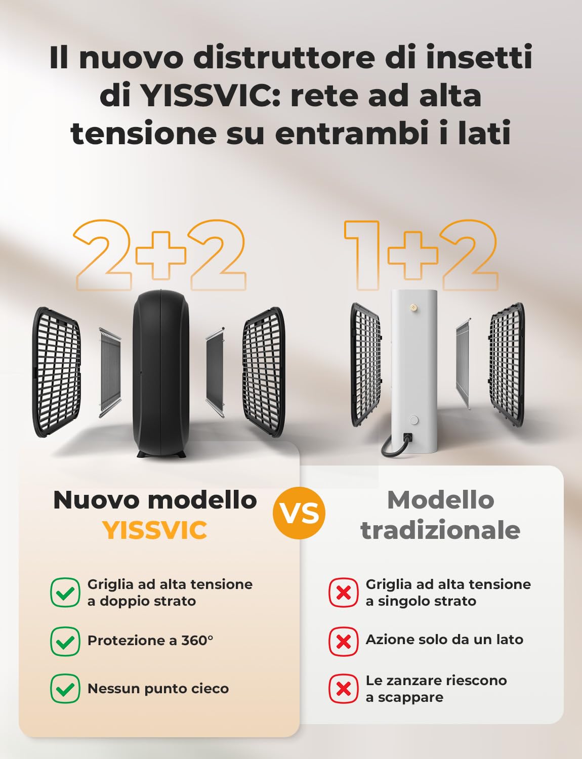 YISSVIC Lampada Antizanzare 20W UV Zanzariera Elettrica con Griglia Elettrica a Doppia Faccia,Cassetto Estraibile, Manico in Pelle PU, Sicuro per Uomini e Animali, Uso Interno, Cavo 1.8m