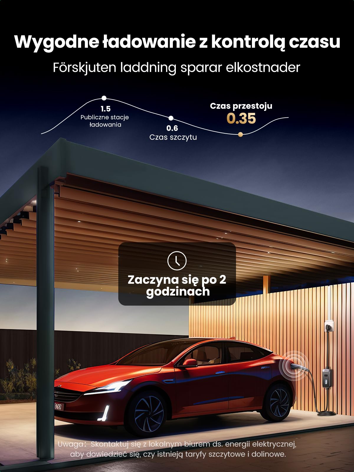 UGREEN Przenośna ładowarka EV, przenośna domowa stacja ładowania EV o mocy 3,5 kW, kabel ładujący EV 16 A, ładowarka samochodowa EV z ekranem do wszystkich pojazdów elektrycznych, 5 metrów.