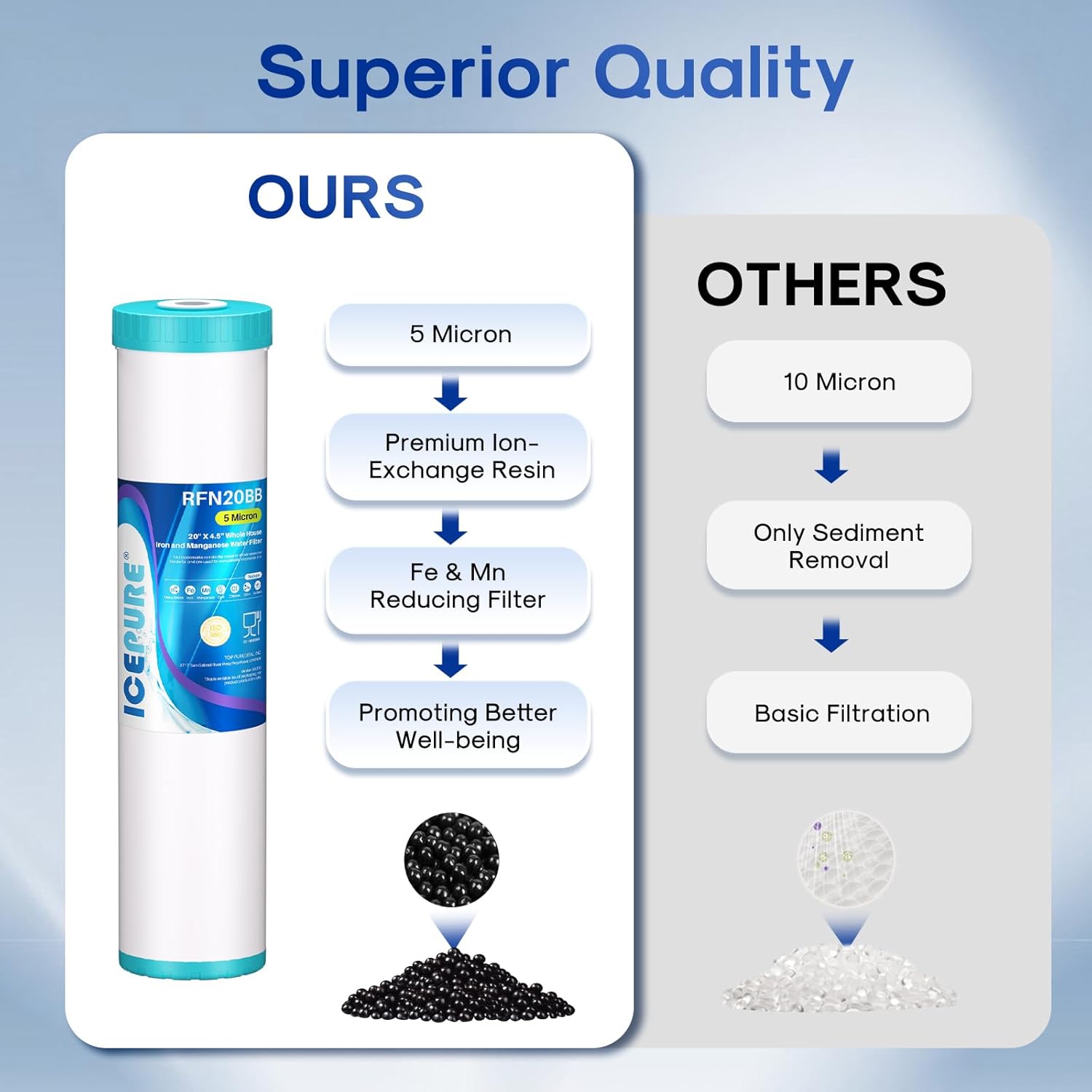 ICEPURE 5 Micron 20" x 4.5" RFN20BB Whole House Iron & Manganese Reduce Water Filter Replacement for FM25B, RFFE20-BB, CFRFFE-20BB, 1 Pack - Image 4