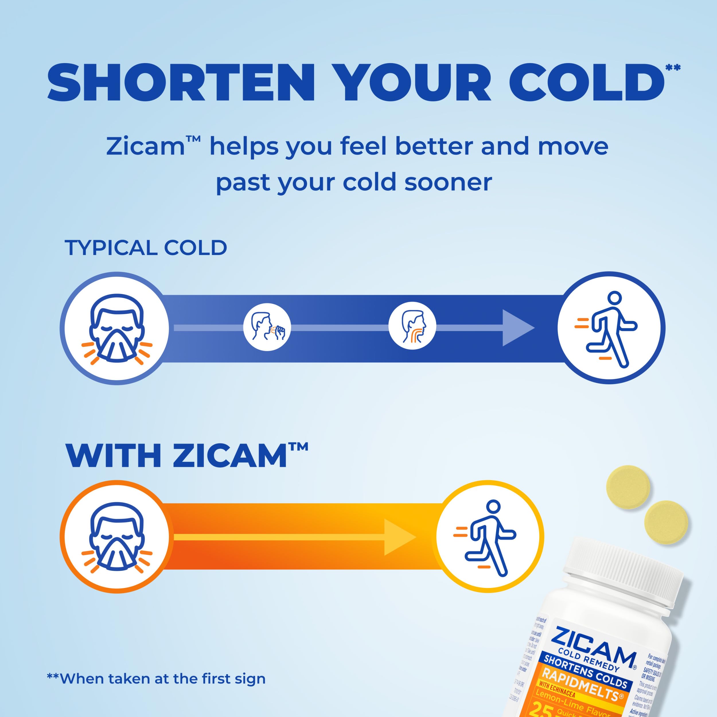 Zicam Cold Remedy RapidMelts Plus Echinacea, Lemon Lime Flavor, 25 Count — Amazon image 2