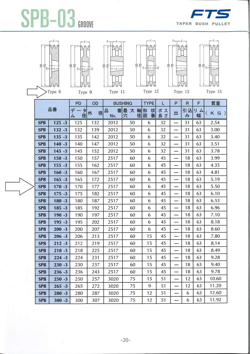 Fts SPB Bushing Pulley, Bookhook (TB2517 Bushing), Shaft Diameter 1.4 inches (35 mm), Key Dimensions 10X8, SPB170-3-35, Depth 7.0 x Height 7.0 x Width 2.5 inches (17.7 x 17.7 x 6.3 cm)
