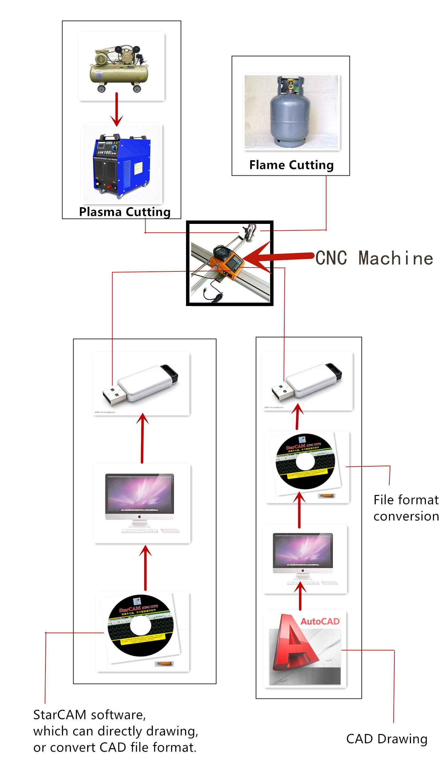 120amps Plasma Cutting Equipment LGK120 for CNC Plasma Cutting Machine
