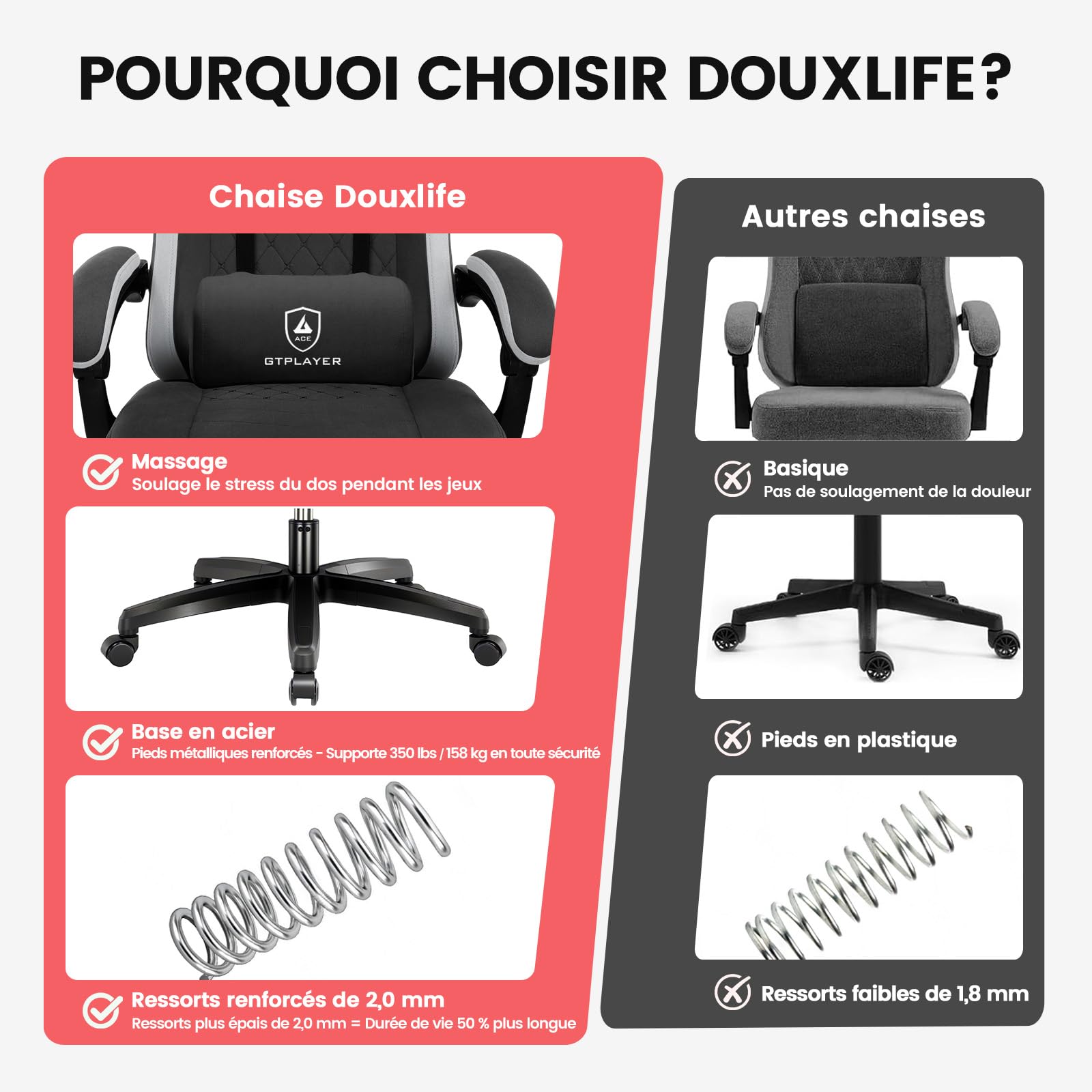 GTPLAYER Chaise Gaming Bureau Ergonomique Fauteuil Gaming Leathaire, accoudoir inclinable, avec Repose-Pieds, Supporte 150 kg, Noir-Blanc