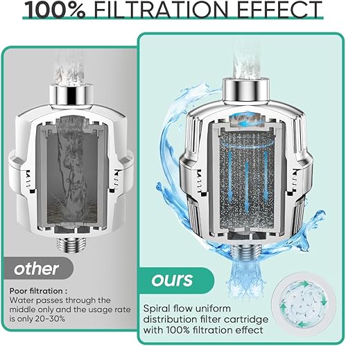 Miniatura 6 de Cobbe Filtro de ducha HD Heavy Duty de alto rendimiento – Filtro de cabezal de ducha 99% de eliminación para agua dura, metales pesados, cloro y 1.