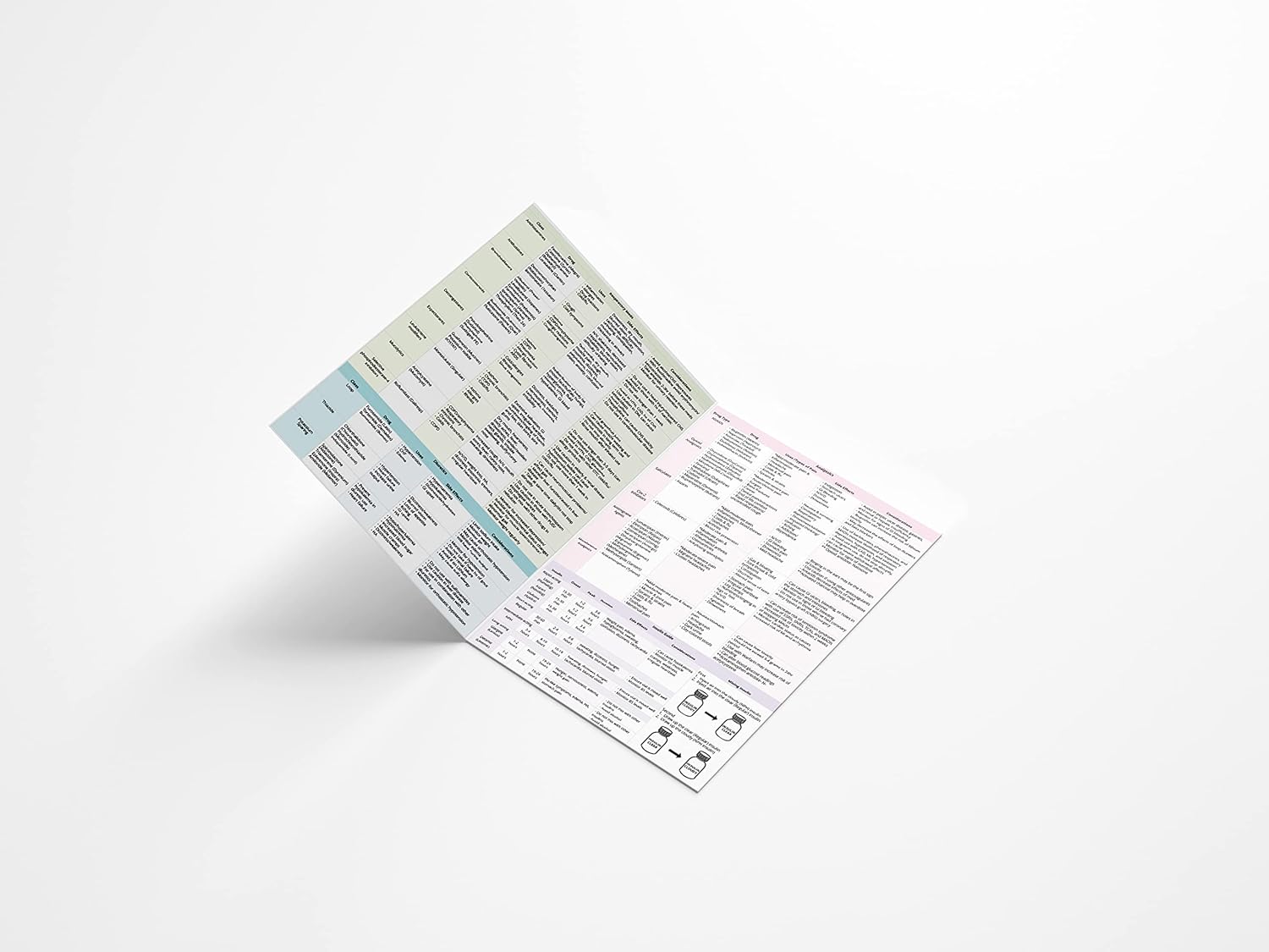 Drug Classes Reference Nurse Study Guide Laminated Card Pharmacology Analgesics Antidepressants Antibiotics Cardiac Diuretics Respiratory Psych meds Insulin guide Cheat Sheet (Full size 11.69 x - Image 3