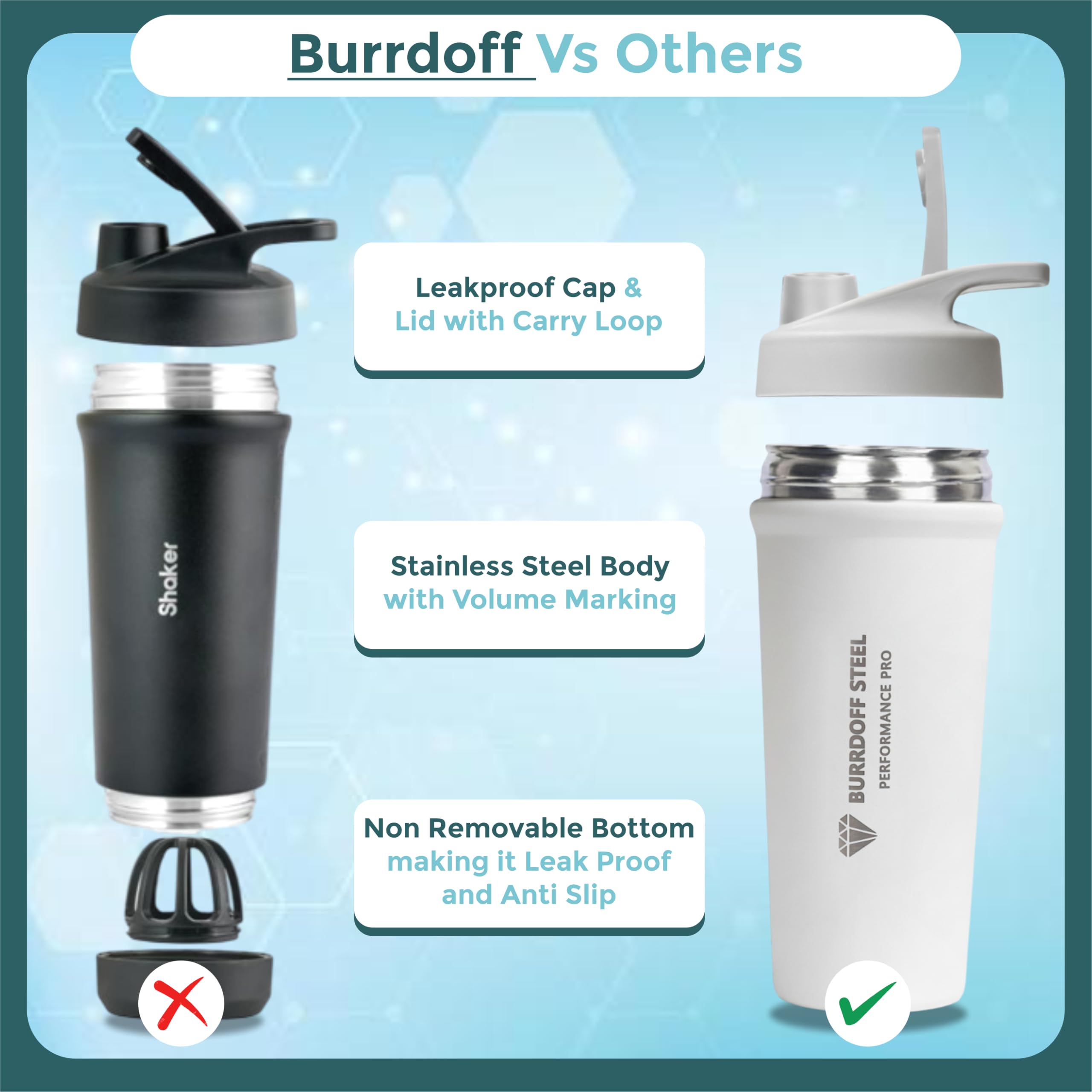 BURRDOFF Steel Performance Pro Shaker for Gym (850ML), Protein Shaker Bottle, Steel Shaker Bottles for Gym Bottle, Metal Shaker for Gym with Measurement (White) — Amazon image 7