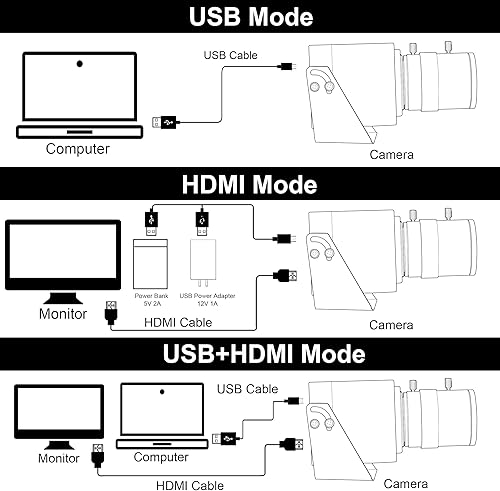 Miniatura 9 de SVPRO Cámara 4K HDMI USB Dual Interface Manual Zoom Webcam para PC, cámara de lente de montaje CS de 0.110-0.472 in para primer plano, cámara