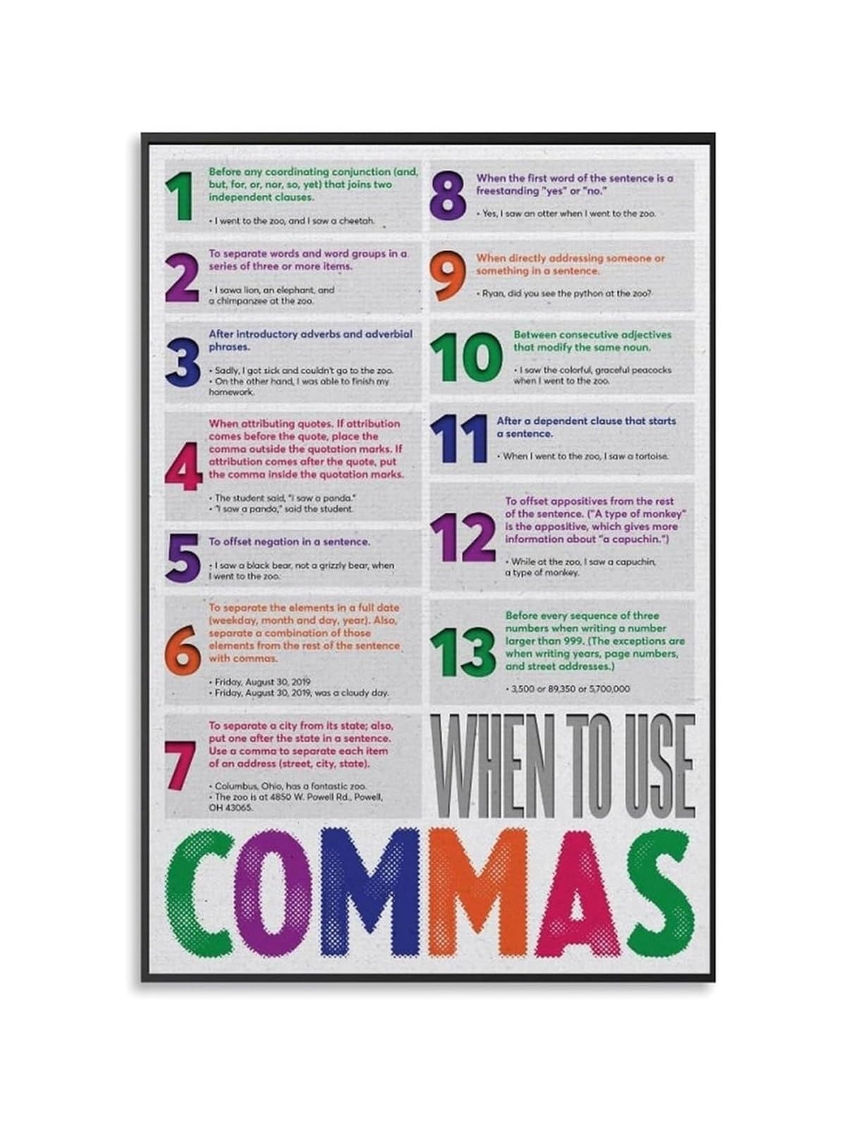 EKFBQBGW English Grammar Poster Comma Usage Punctuation Rules Chart for Elementary Teachers Homeschool Resource Canvas Wall-Art Framed,16X24inch(40X60cm)