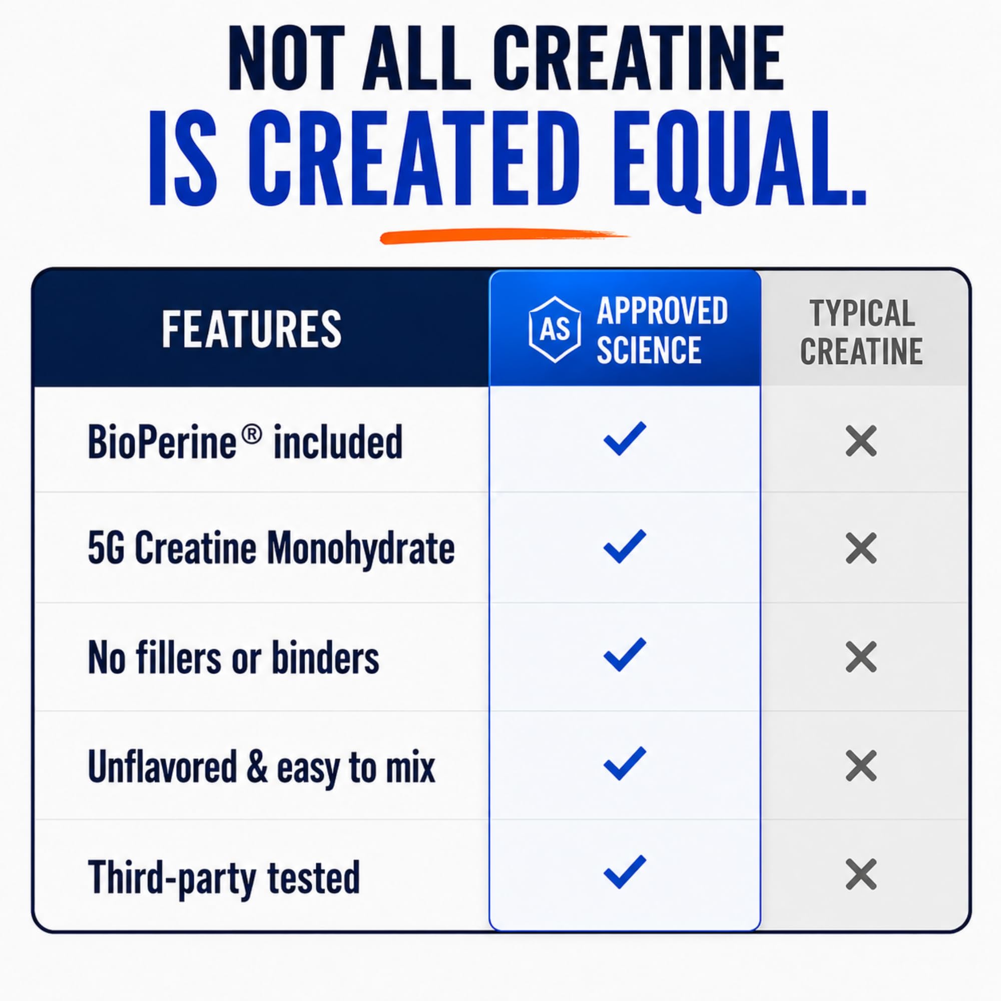 Approved Science Creatine Monohydrate Powder – with BioPerine – Supports Strength, Lean Muscle & Recovery – 5 g Per Serving – Unflavored Creatine Powder – Non-GMO, Vegan – 60 Servings — Amazon image 6