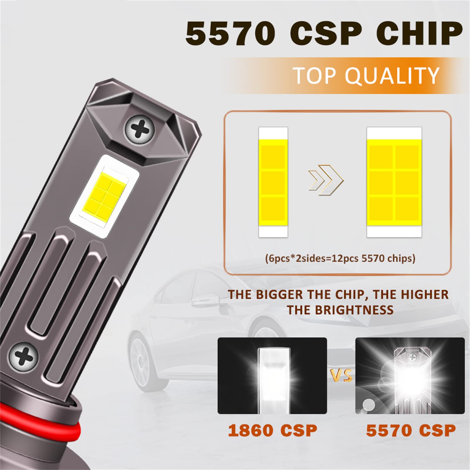 Bombillas LED Para Faros Delanteros, Faros LED 36000LM 6000K Xenon White Halogen Fanless Kit De Conversión Plug And Play Reemplazo, Paquete De 2,H1