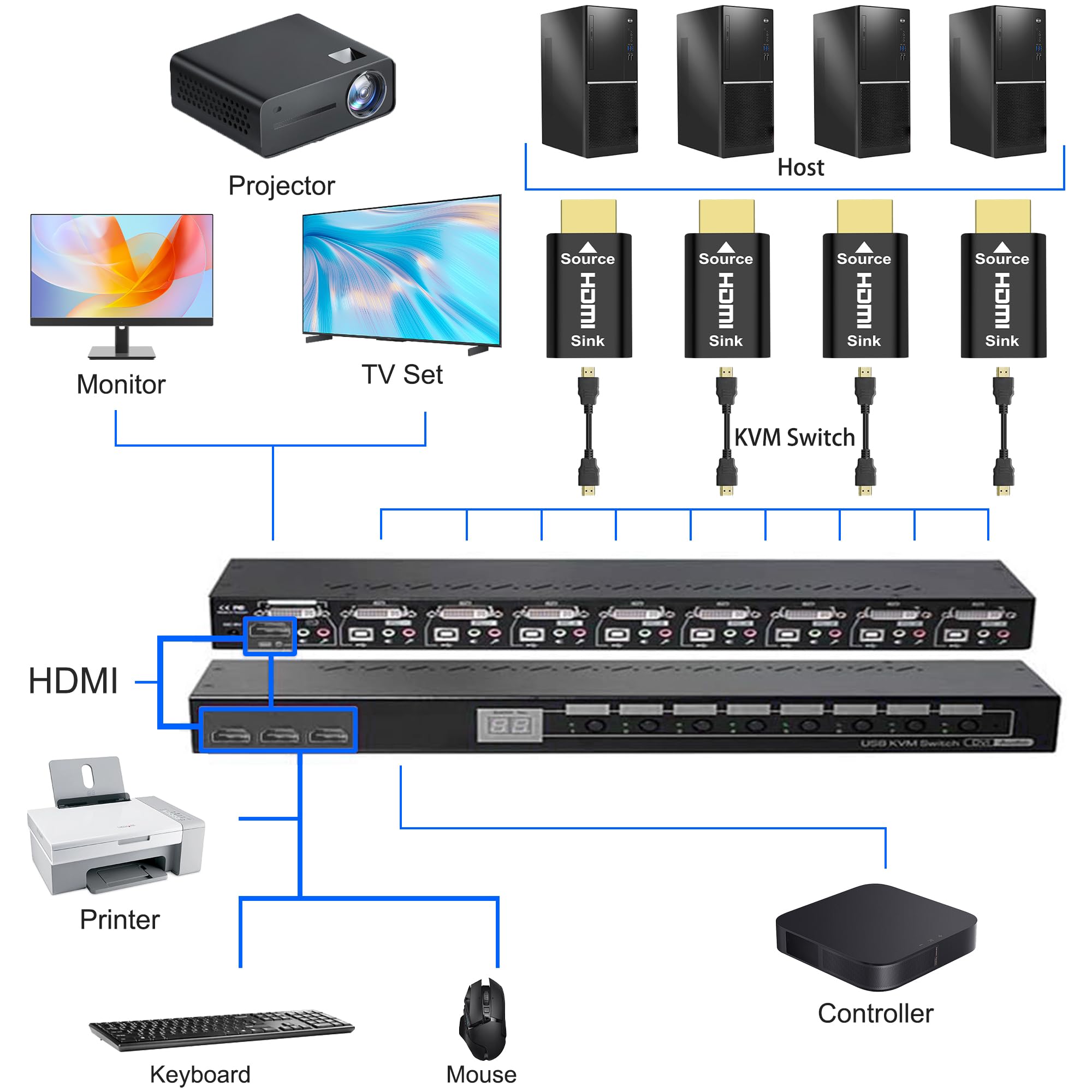 MEIRIYFA Emulador HDMI EDID 4K, enchufe simulado HDMI, emulador de pantalla fantasma sin cabeza, monitor virtual, emulador de paso EDID 3840 x 2160 @ 60 Hz, compatible con Windows Mac OSX Linux (2