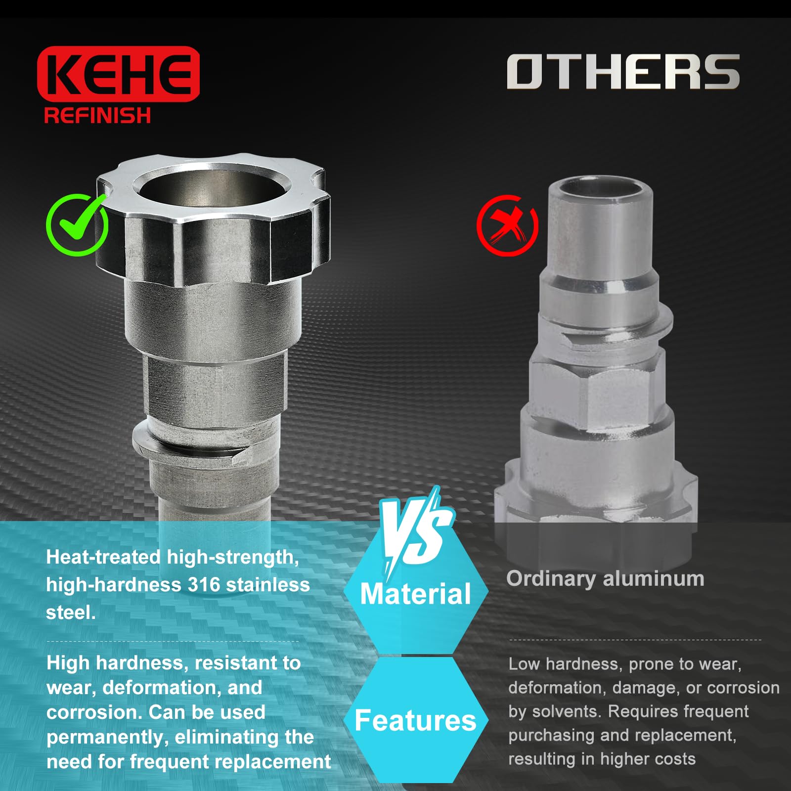 Amazon.com: KEHE REFINISH Paint System Spray Gun Cup Adapter(#103