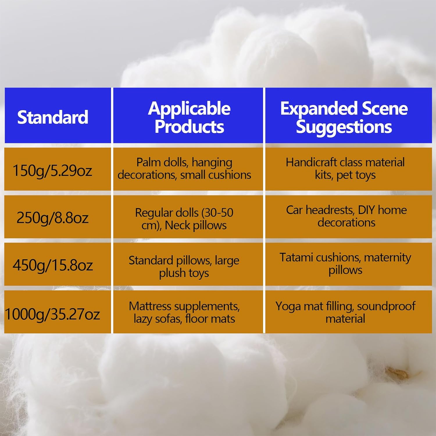 1500g/52.9oz Polyfill Stuffing for Stuffed Animals,Toys, Cloud Decorations, and More Crafts - Hypoallergenic Soft Pillow Filling Stuffing, High Resilience Fill Fiber, Machine Washable, Natural White