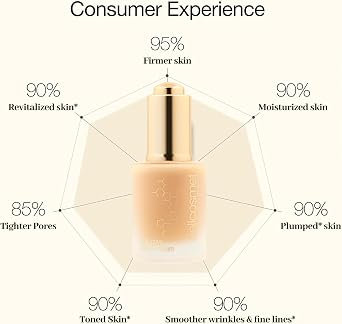CellLift Serum - Firming & Hydrating Serum
