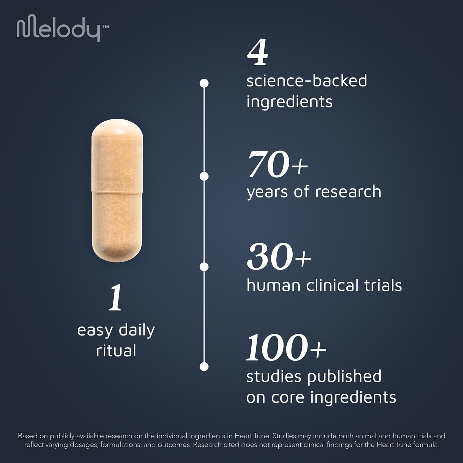 Melody Heart Tune 4-in-1 Blood Pressure Support Supplements – Nattokinase 2,400 FU, Reishi Mushroom & Hawthorn – 2 Month Supply – Dr. Formulated for Vascular Circulation & Flow, – 60 Vegan Capsules - Image 6