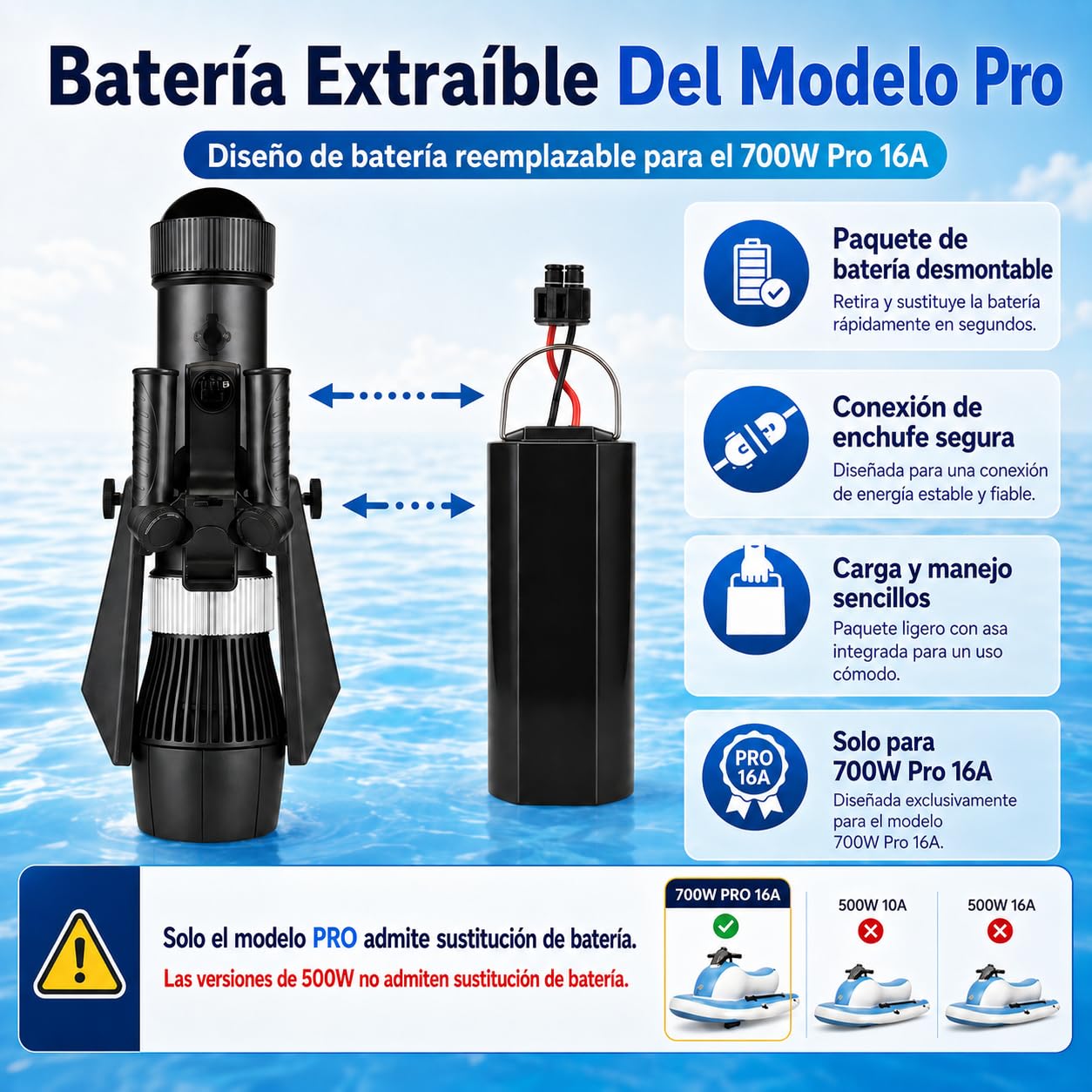 Barca Hinchable con Motor eléctrico 500W 700W para Aventuras acuáticas 700WPRO16A
