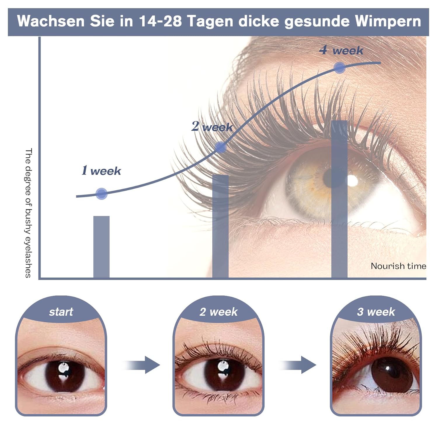 Renewing Lash Serum,Lash Serum for Eyelash Growth Peptide-Infused, Longer-Looking Natural,Natural Formula Vegan & Gentle Safe for Sensitive Eyes (5 mL) - Image 2