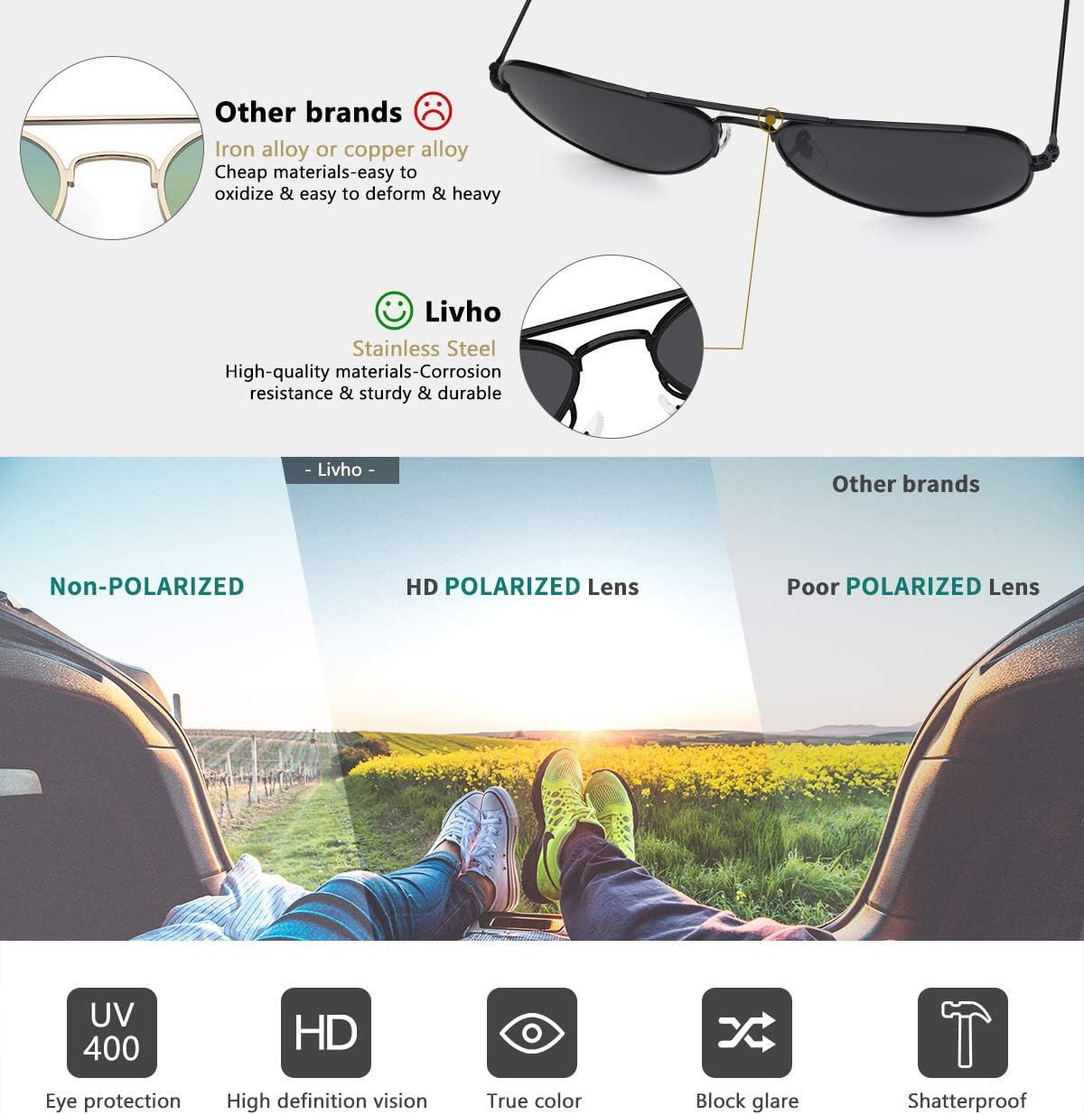 livho Sunglasses for Men Women Aviator Polarized Metal Mirror UV 400 Lens Protection - Image 3