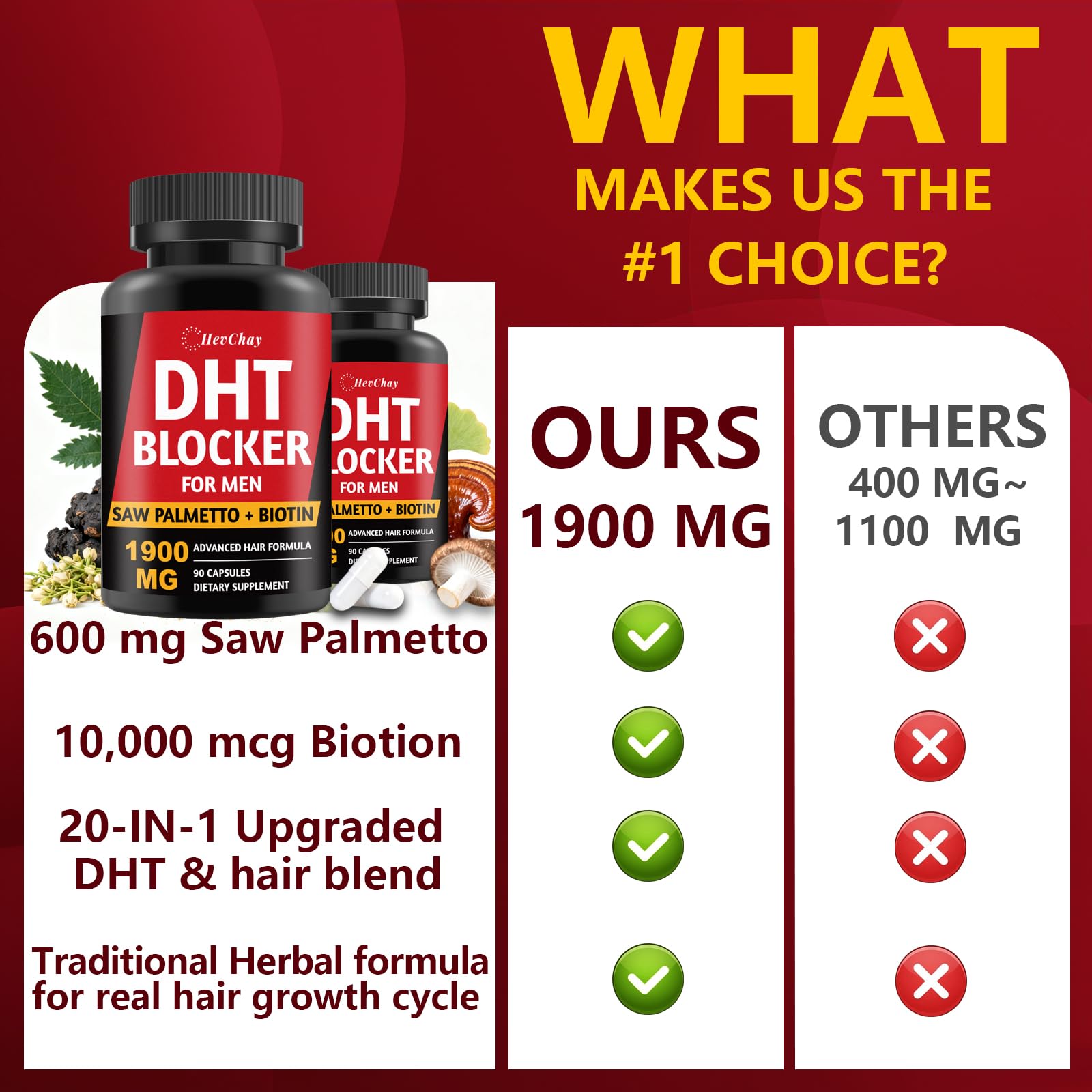 DHT Blocker for Men | Extra Strength Saw Palmetto & Biotin Hair Growth Supplement - Hair Growth Vitamins - Hair Regrowth - Natural Hair Loss Supplements for Men - Proprietary Herbal Blends,2 Pack