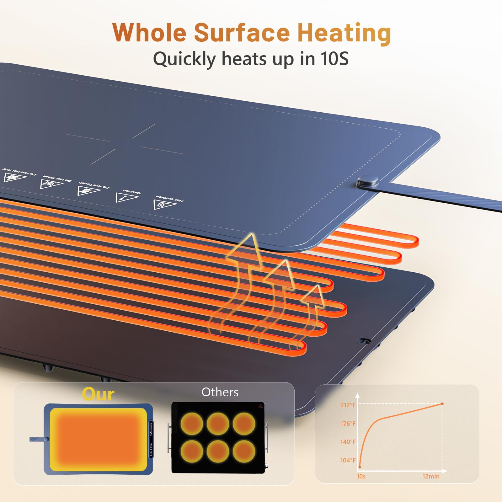 Vinato Warmhalteplatte für Lebensmittel, Tragbare und faltbare Warmhalteplatten, einstellbare Temperaturregelung, Silikon-Warmhalteplatte zum Aufwärmen, Auftauen und Warmhalten von Speisen