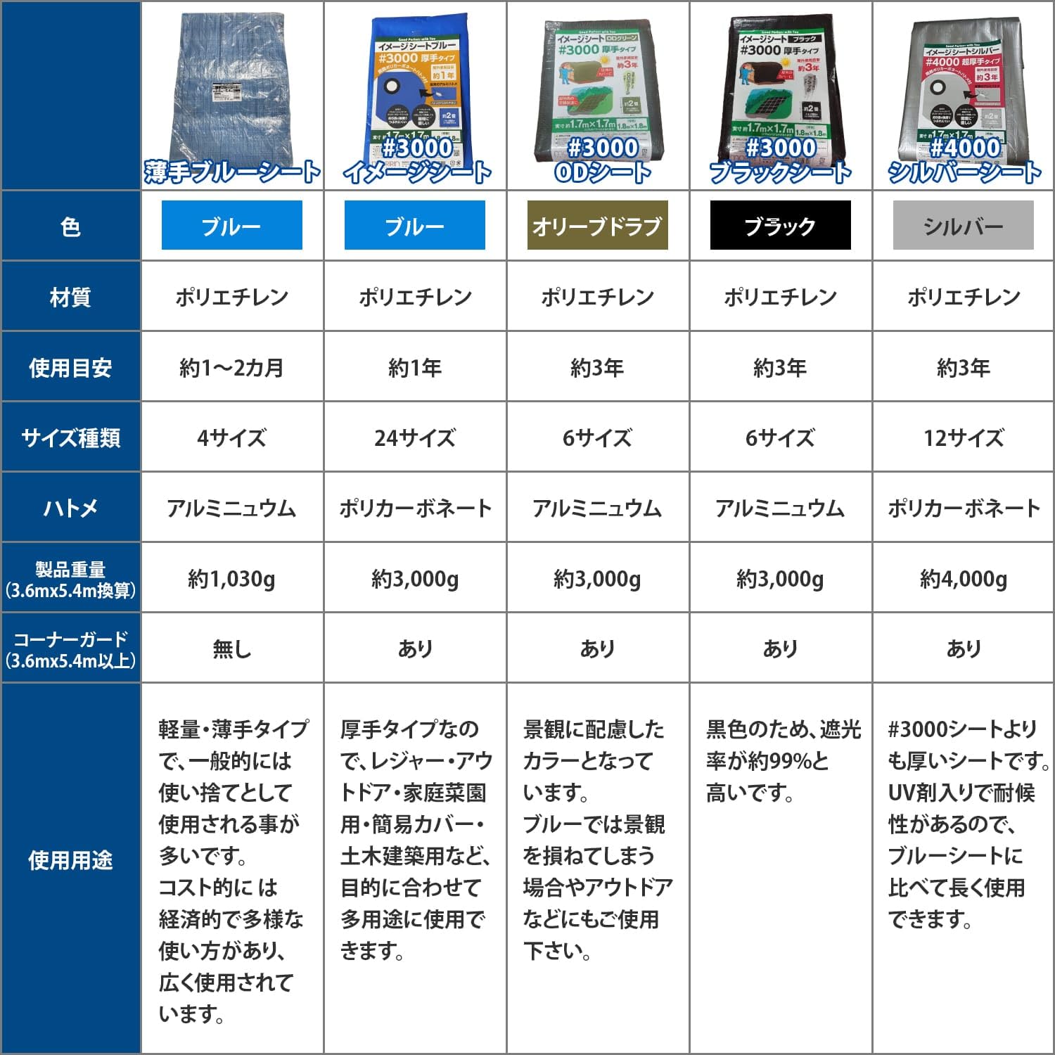 Amazon | モリリン ODシート レジャーシート #3000 実寸約1.7m×1.7m 約 