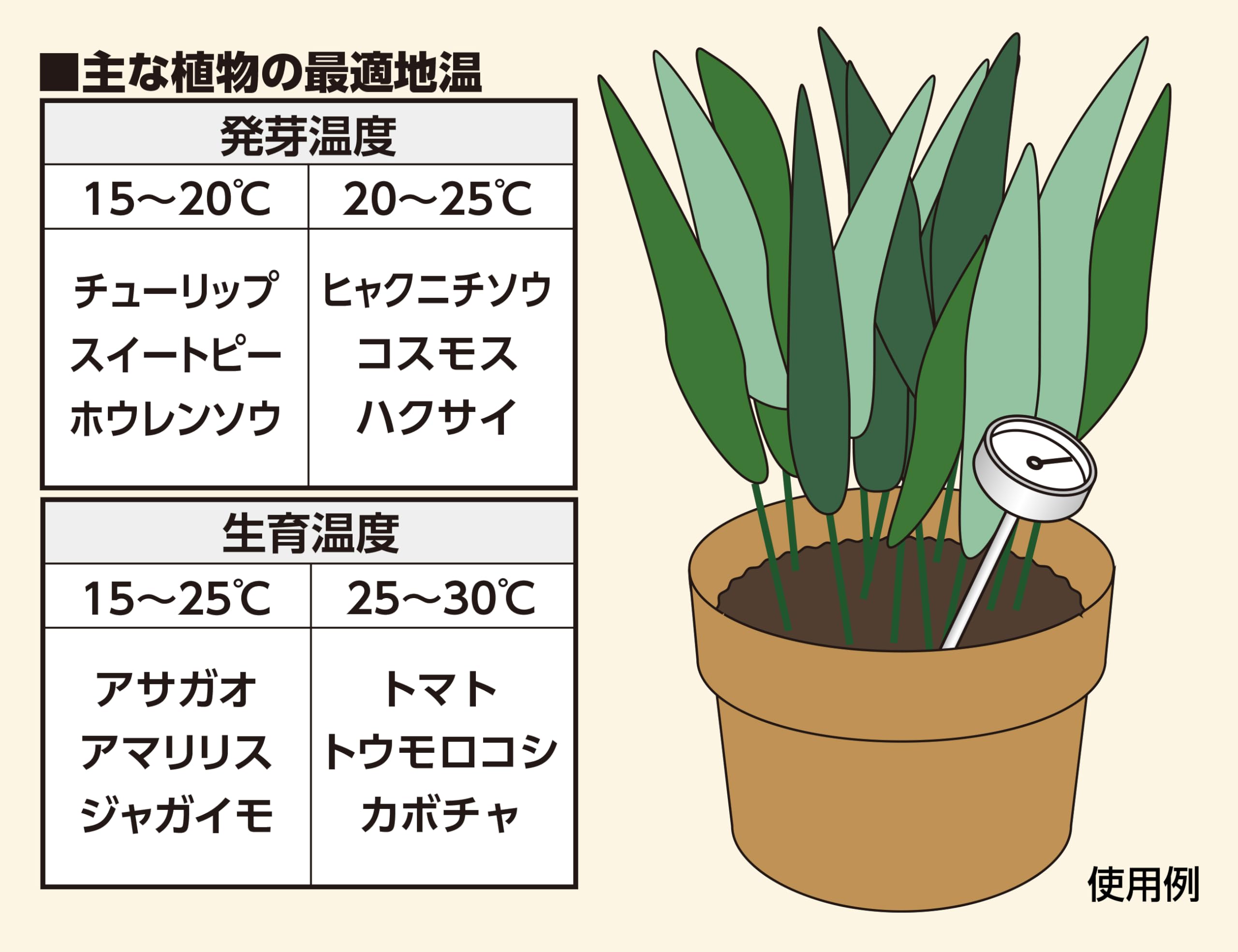 ぱぱさん専用　我我 Amazon.co.jp: シンワ測定(Shinwa Sokutei) 温度計 丸T字型 V-2 -20