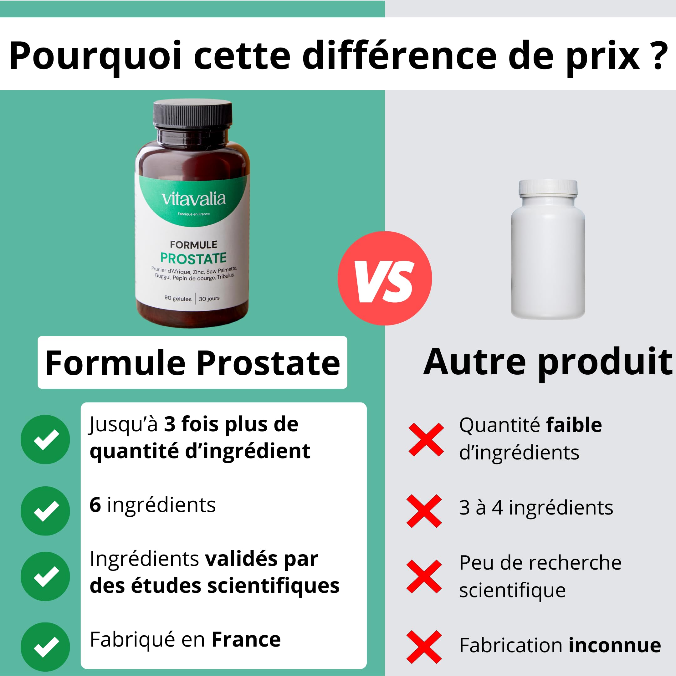Formule Prostate - 90 gélules - Hautement dosée - Prunier d'Afrique + Saw Palmetto + Guggul + Pépin de courge + Tribulus + Zinc - Fabriqué en France