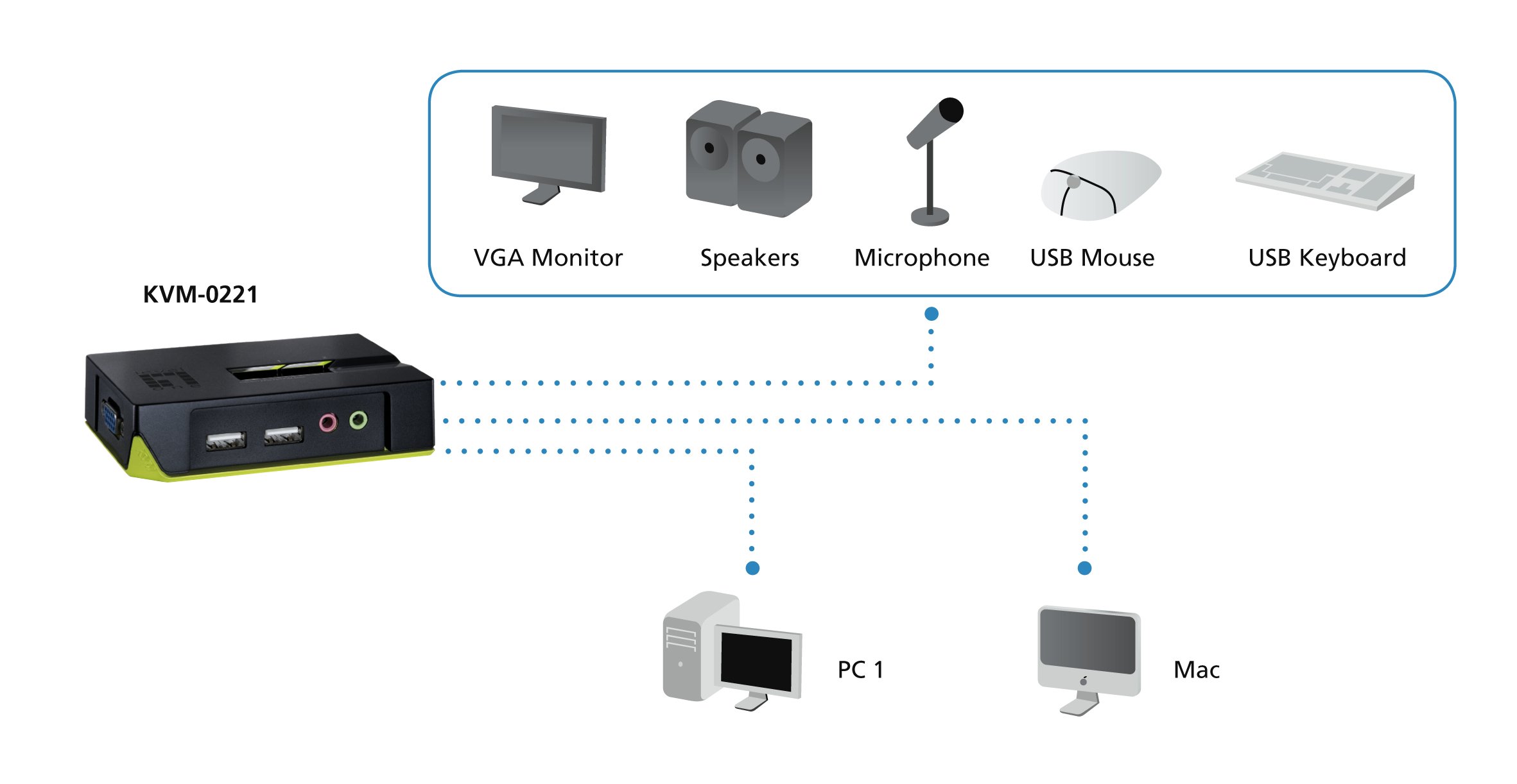LevelOne,590221,KVM-0221 AA82-Port USBKVM-Switch mit Audio