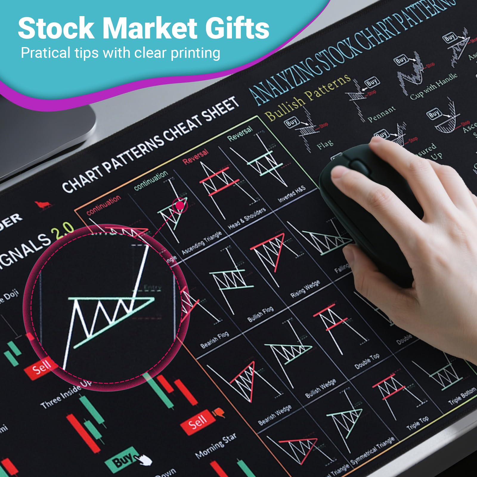 Amazon.com: Trading Mouse Pad, Stock Market Mouse Pad with Chart Patterns Cheat  Sheet, Day Trading Accessories Pattern Mouse, Gift for Day Trader Investor  : Office Products