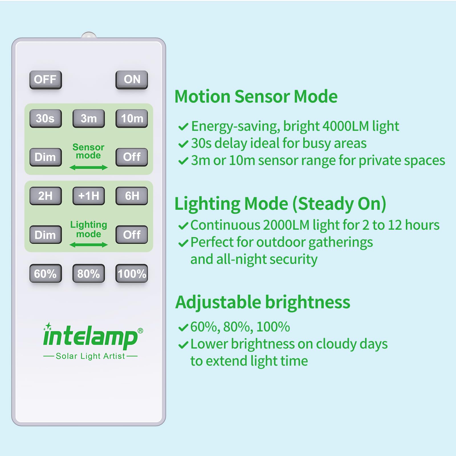 intelamp Solar Flood Lights Outdoor Waterproof, 20000mAh 4000LM Linkable Dual Motion Sensor Security Floodlight Exterior with Remote 16.4 FT Cable, 2-12H Dusk to Dawn Spots Lighting Outside