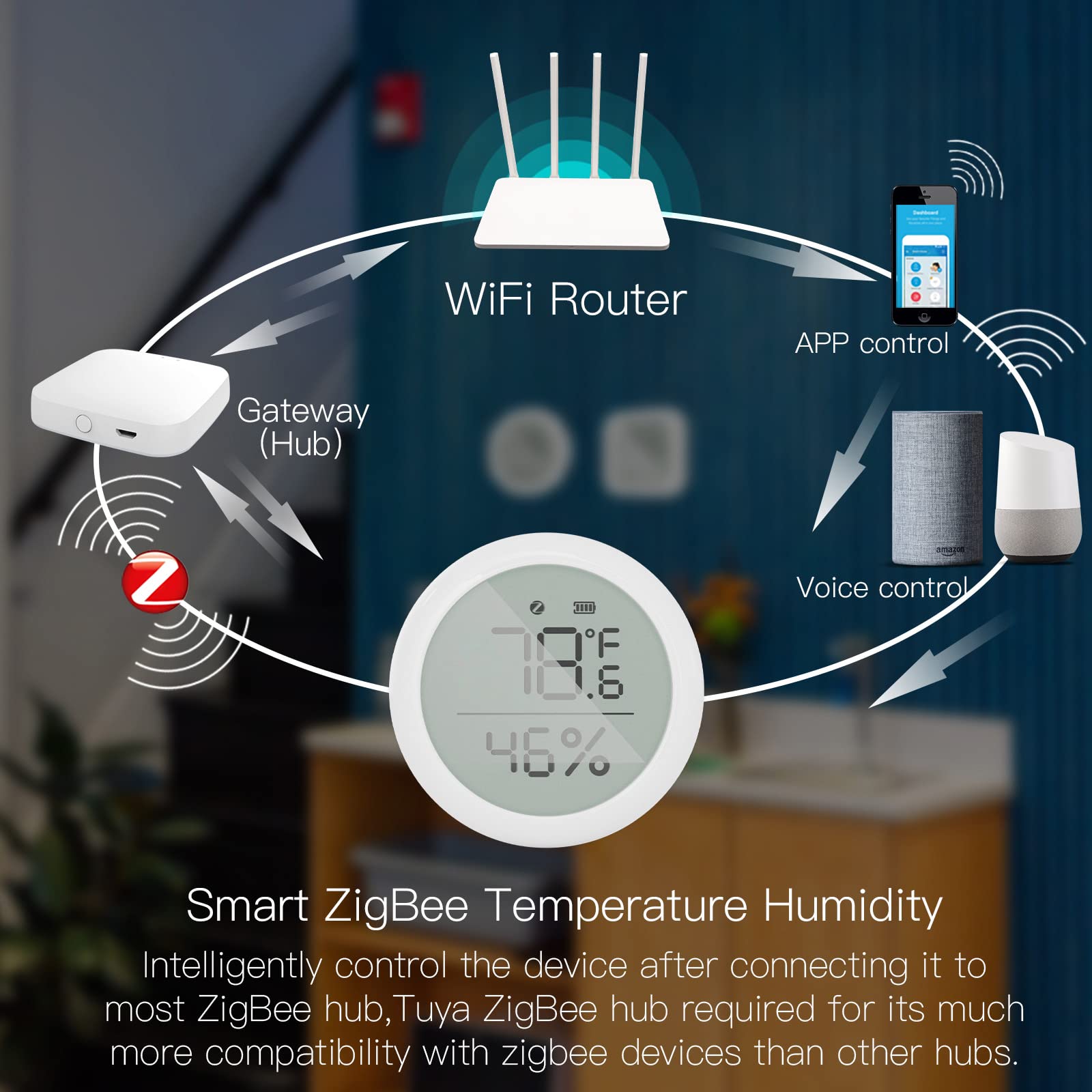 Lot de 2 capteurs de température et d'humidité pour thermomètre hygromètre intelligent Zigbee - Contrôle par application