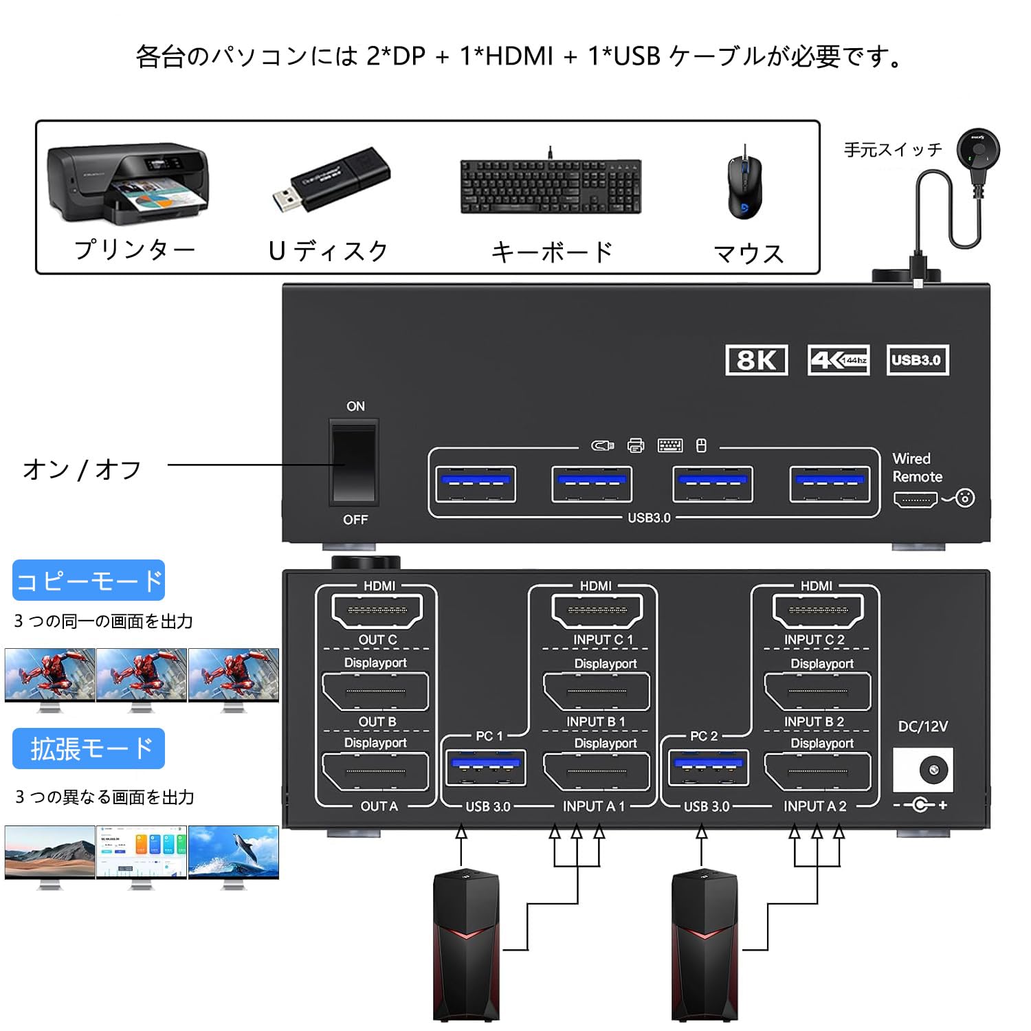 Amazon.co.jp: KCEVE 8K KVM切替器 2PC 3モニター、コピー/拡張モード