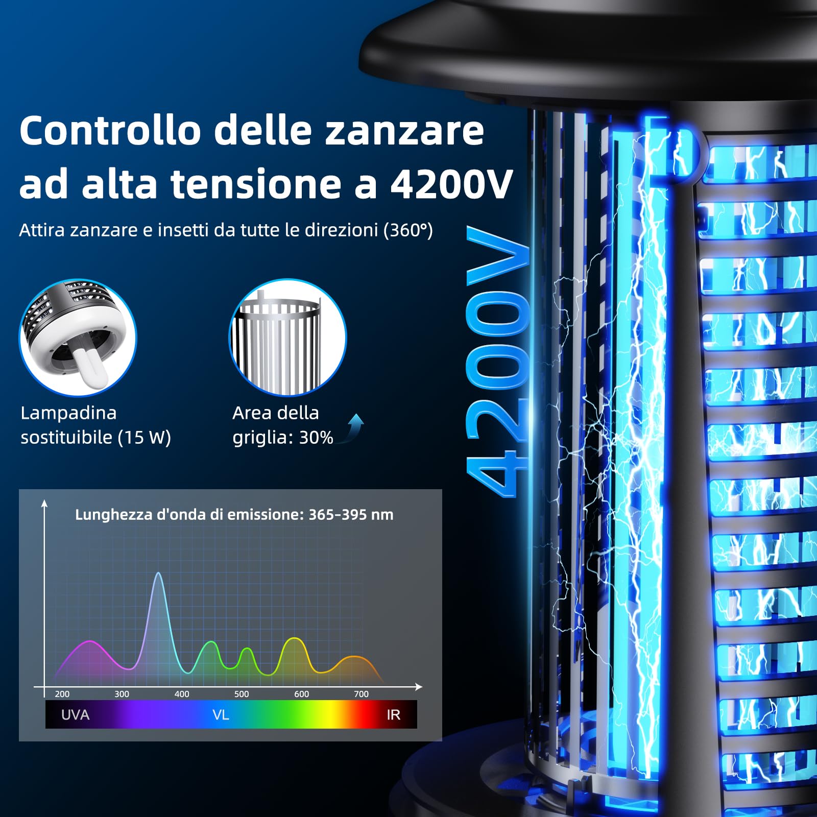 Lampada Antizanzare, Lampada per Zanzare 4250V con Tenuta IPX4, Luce UV 20W e Illuminazione a LED, Ammazza Zanzare Elettrico per Camera da Letto Interni Terrazza Giardino sul Retro