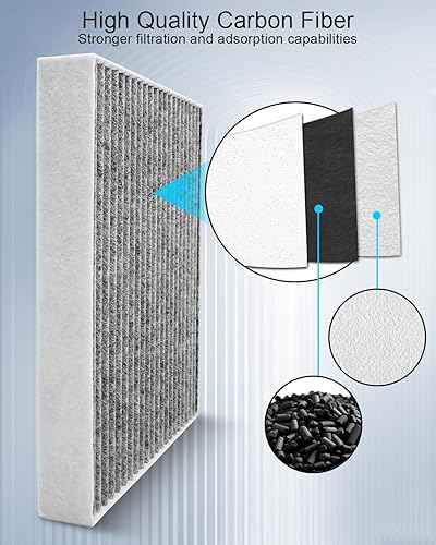 Miniatura 2 de Paquete de 2 filtros de aire de cabina para Hyundai Sonata Elantra Tucson Santa Fe Santa Cruz Ioniq 5 Genesis KIA Sportage K5 Sorento EV6 2020-2023