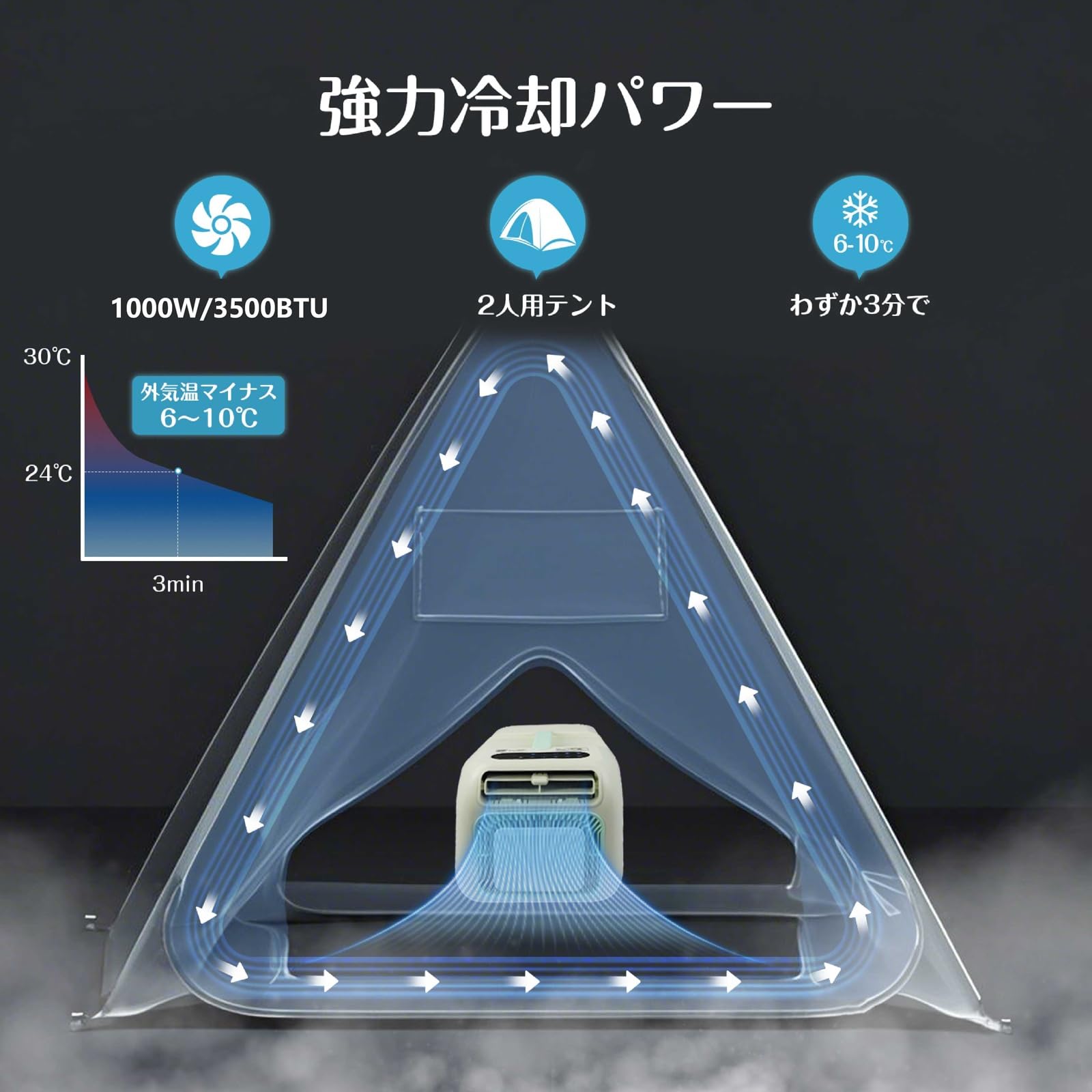 Amazon | ZAPJQL ポータブルエアコン 5200BTU 移動式スポットクーラー