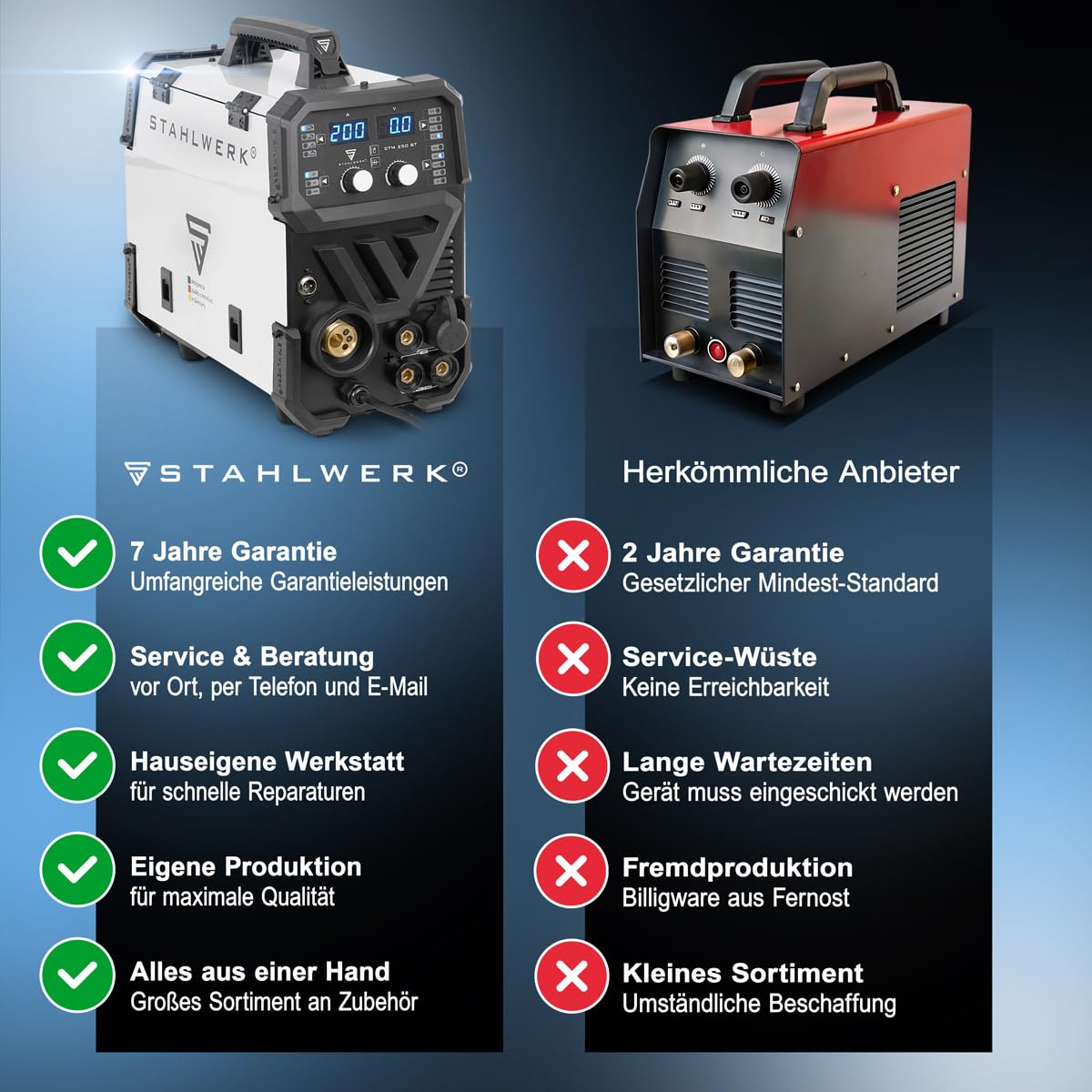 STAHLWERK Schutzgasschweißgerät 4-in-1 Kombi CTM-250 ST – WIG, MIG/MAG, MMA (E-Hand/ARC), FLUX (Fülldraht) bis 200 A, CUT (Plasma) bis 45 A, Schneidleistung bis 14 mm, Parameter einstellbar, IGBT