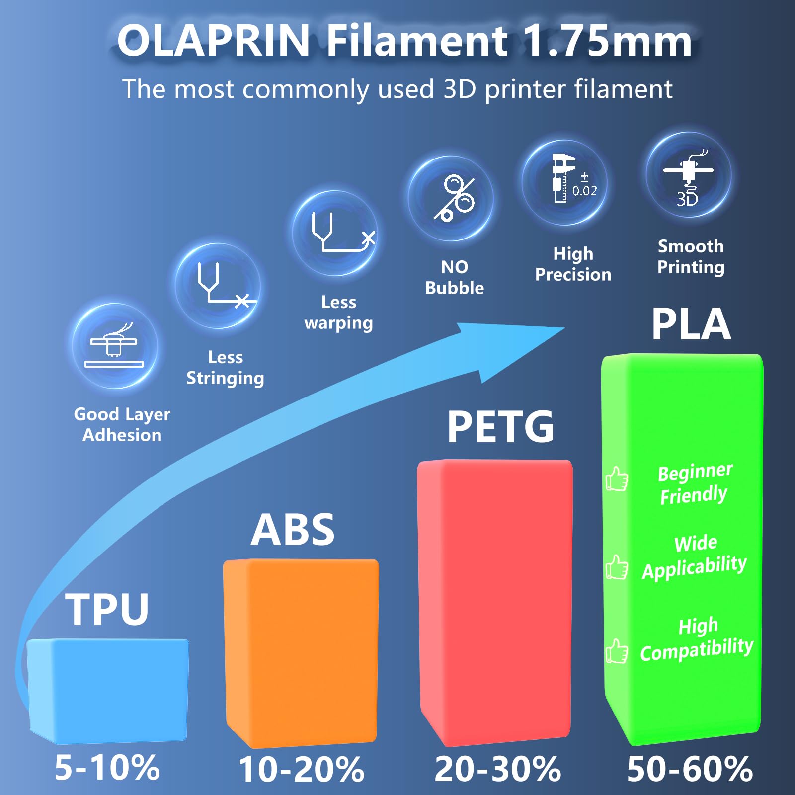 OLAPRIN PLA Filament 1.75mm Dark Red 1kg Spool (2.2lbs) 3D Printer Filament Dimensional Accuracy +/- 0.02mm, Suitable for Most FDM 3D Printers