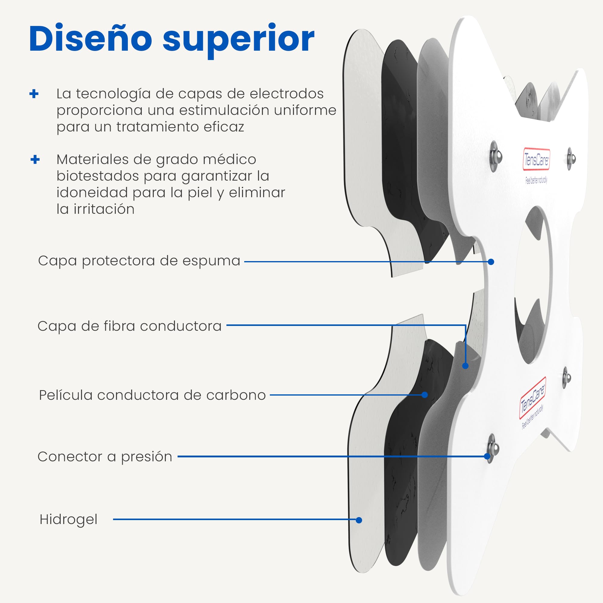 TensCare Perfect TENS + Parches para el Dolor de Espalda – Kit Completo de Terapia del Dolor con Dispositivo TENS de 2 Canales y Electrodos Específicos de Alta Adhesión