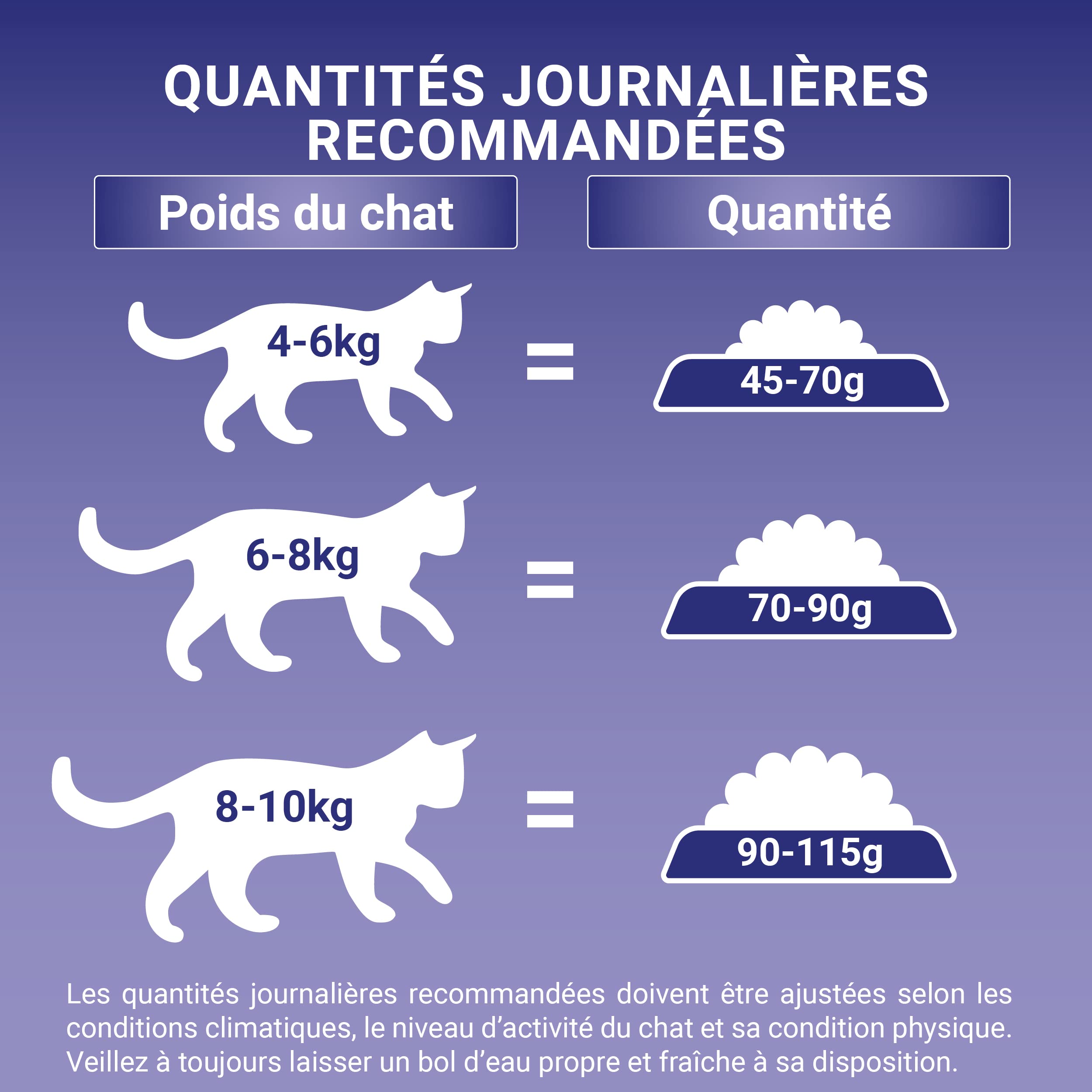 PURINA ONE | BIFENSIS LIGHT | Chat Adulte | Formule faible en matières grasses pour une gestion optimale du poids | Croquettes | Poulet | Sac | 1,5 Kg