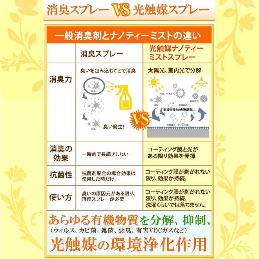 【新品★未使用】ナノシュッシュ- 300ml×20本  抗ウイルス•抗菌•光触媒 1bf3bfa2ff6207e2bfa7bf0eae2e5a