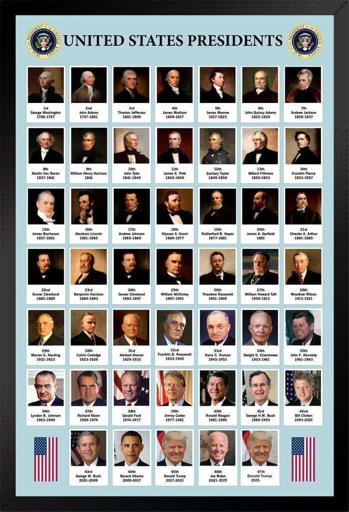 Hojas De Trabajo De Los Presidentes De Estados Unidos En Formato Pdf