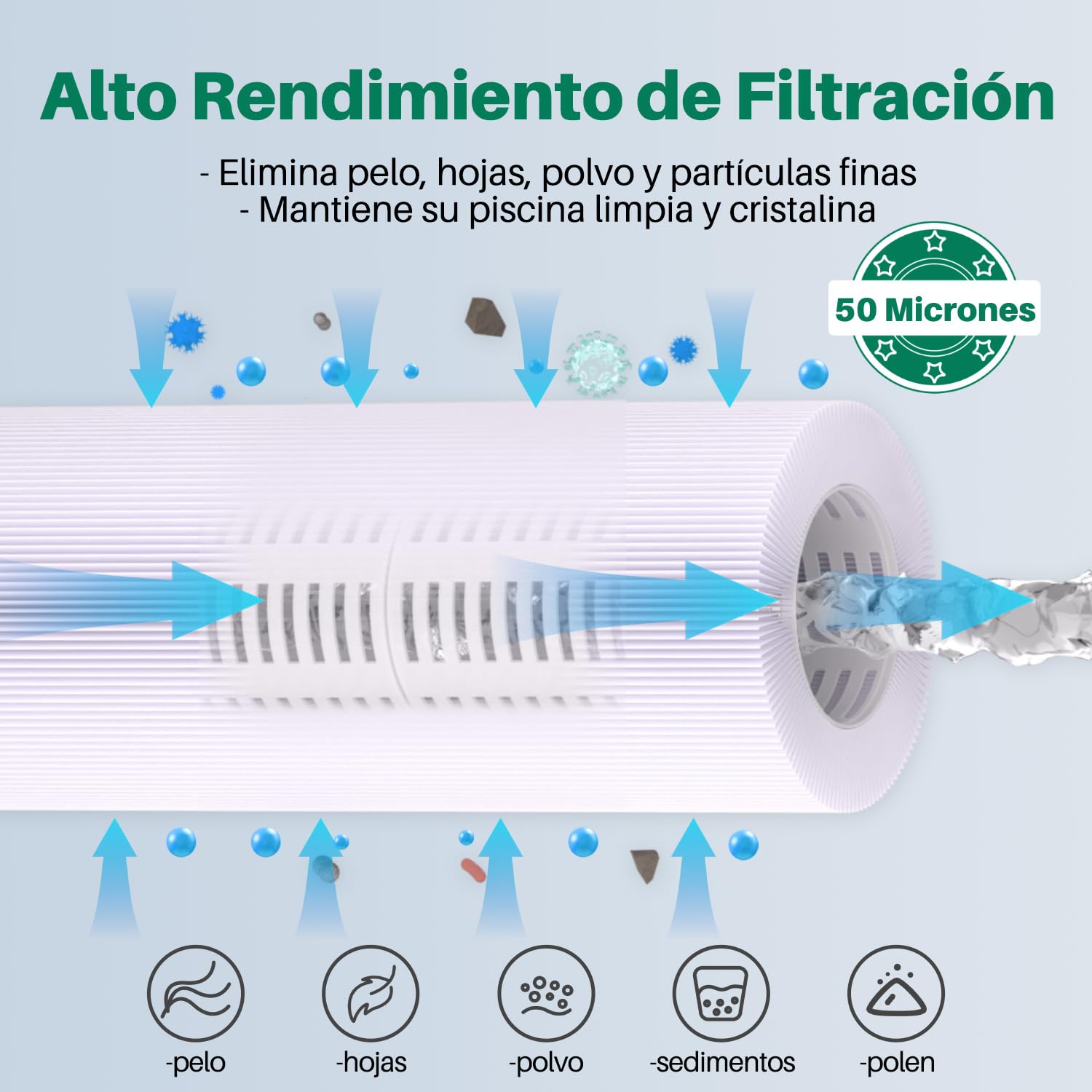 TOREAD TRF-4950 - Filtro de SPA reemplaza a Unicel C-4950, Pleatco PRB50-IN, Guardian 413-212-02, Filbur FC-2390, 373045, 03FIL1600, 17-2380