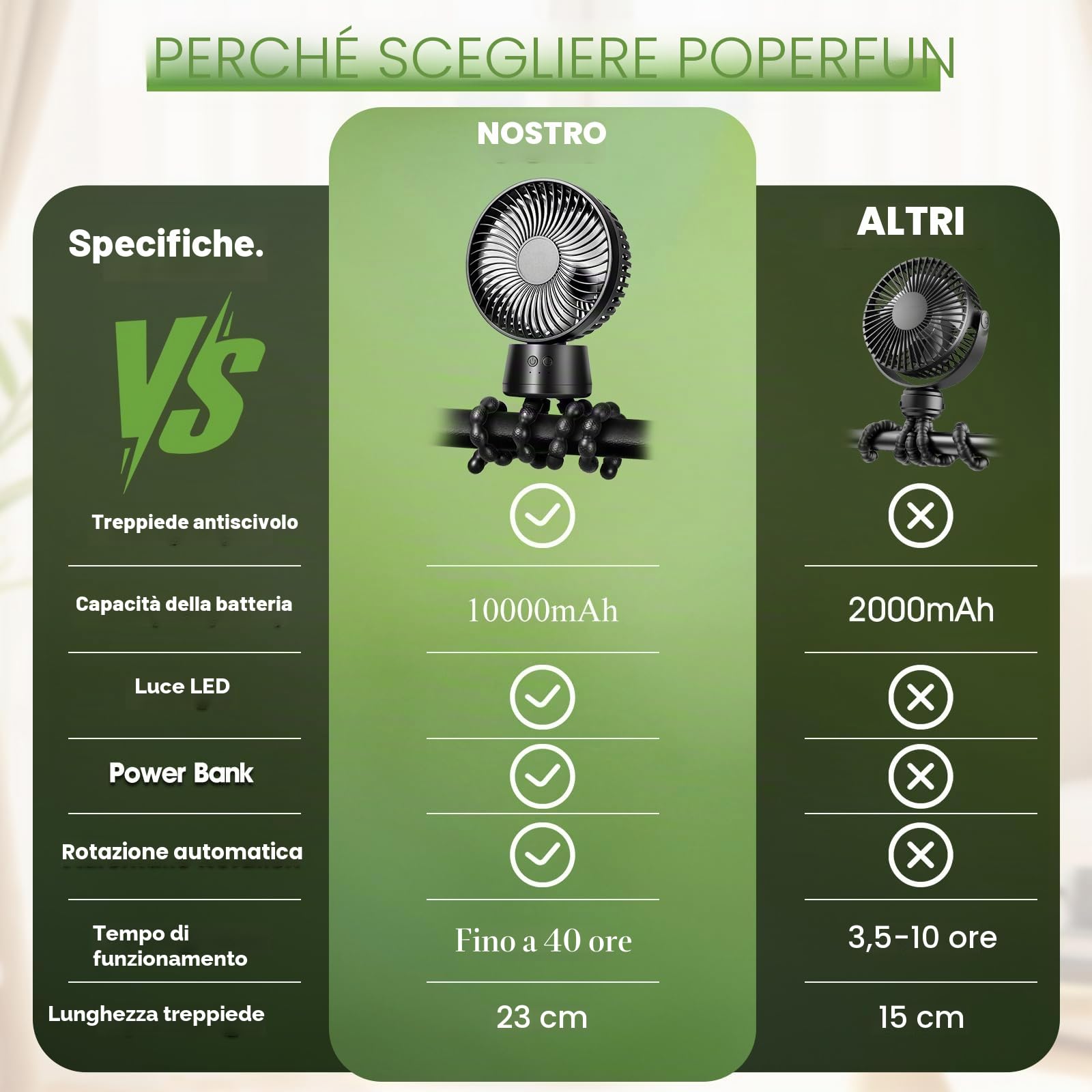 POPERFUN Ventilatore per Passeggino 10000mAh, Ventilatore Portatile con Luce LED, 3 Velocità Ventilatore USB Ricaricabile per Passeggino, Culla, Seggiolino Auto, Ufficio, Viaggio (Nero)
