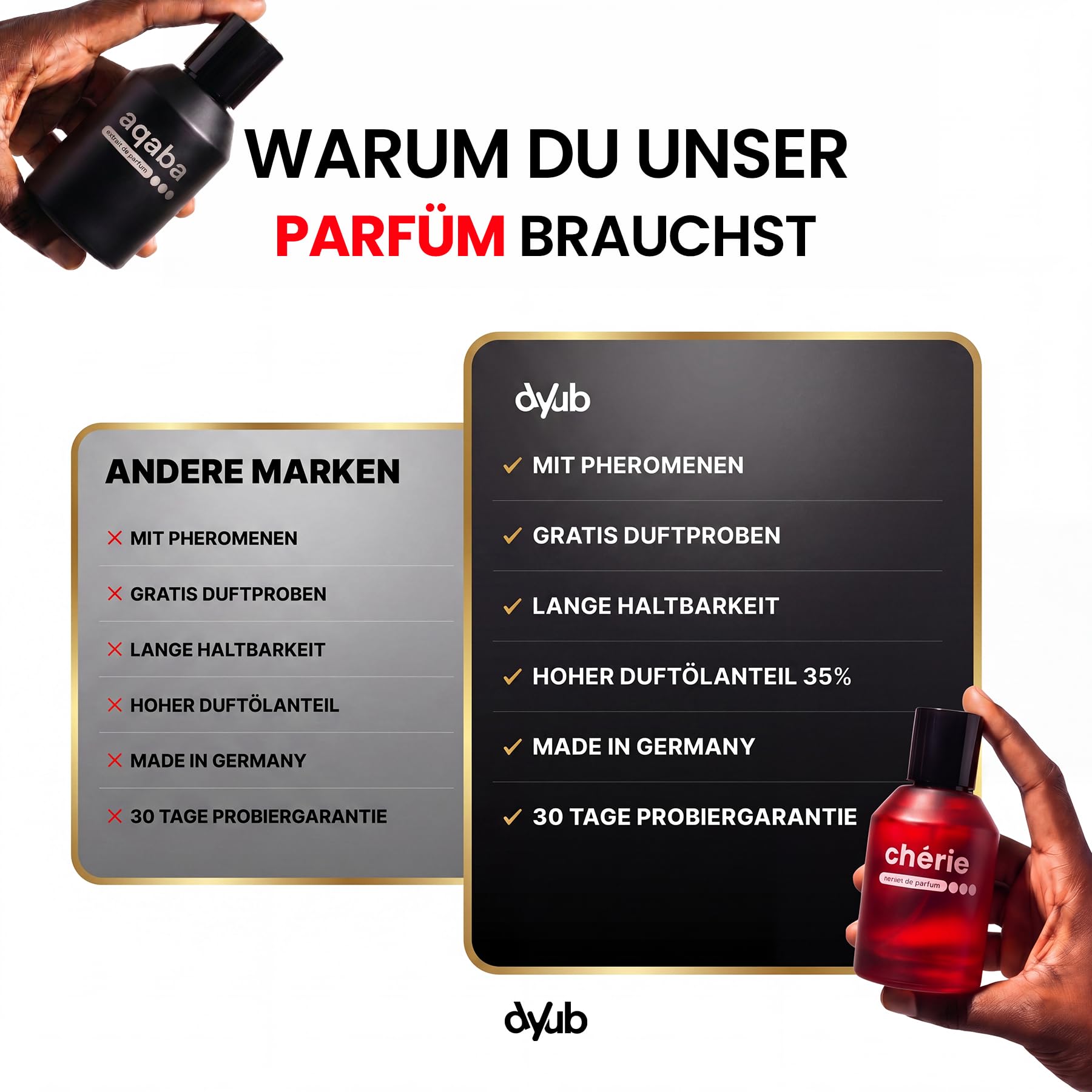 AQABA - Extrait de Parfum Unisex 50 ml – (35% Duftöl) mit Pheromonen - Orientalisch-süßer Duft mit Mandel, Vanille & Honig - bis zu 12h lang anhaltender Duft - Made in Germany