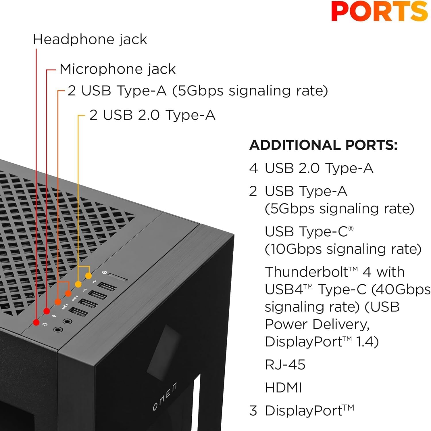 Close-up of the top panel ports of the HP OMEN 45L GT22, showing headphone, microphone, and USB ports.