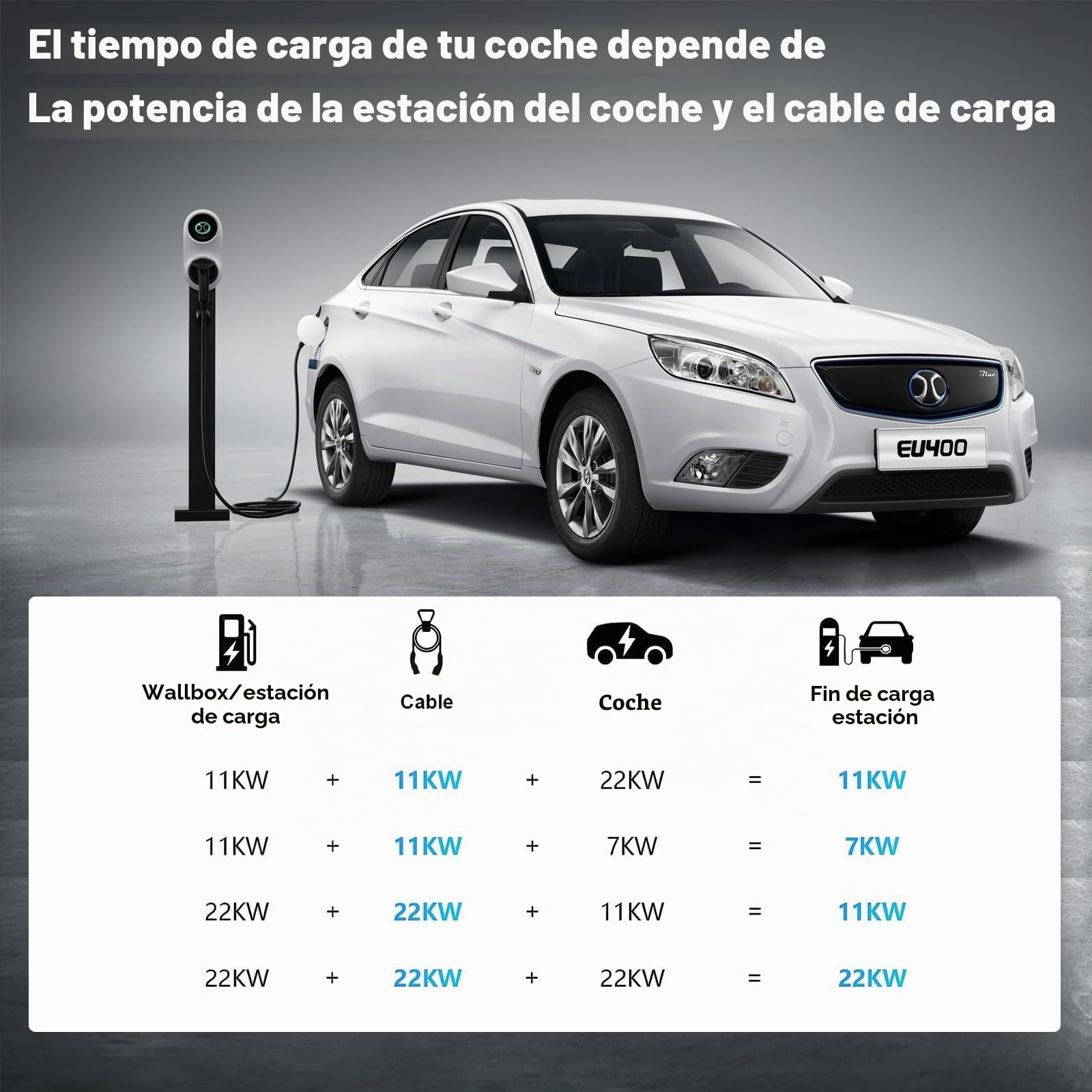 Cable de Carga Coche Eléctrico Tipo 2 32A | 22kW | Trifásico | 5 Metros | Compatible Con Coches Eléctricos Europeos BEV PHEV