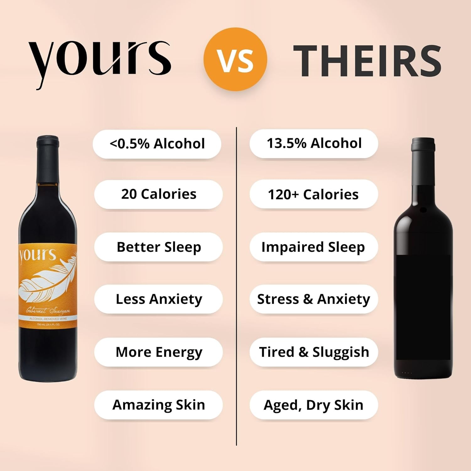 YOURS Non-Alcoholic Wine – Premium Award-Winning Wine Alternative, Alcohol-Free & Monk Fruit Sweetened – 750mL Bottle (Cabernet Sauvignon & Red Blend)