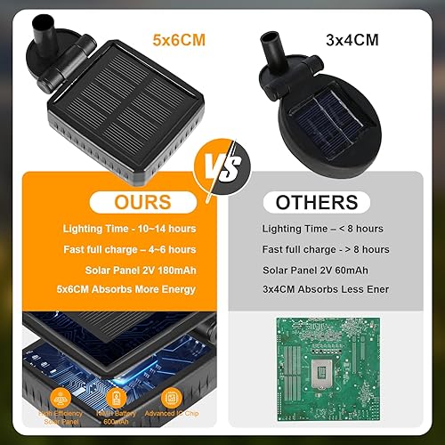 Miniatura 5 de ASMAD Luces solares de jardín, paquete de 8 64 luces LED solares para exteriores, luces de decoración al aire libre, luces solares oscilantes, luces